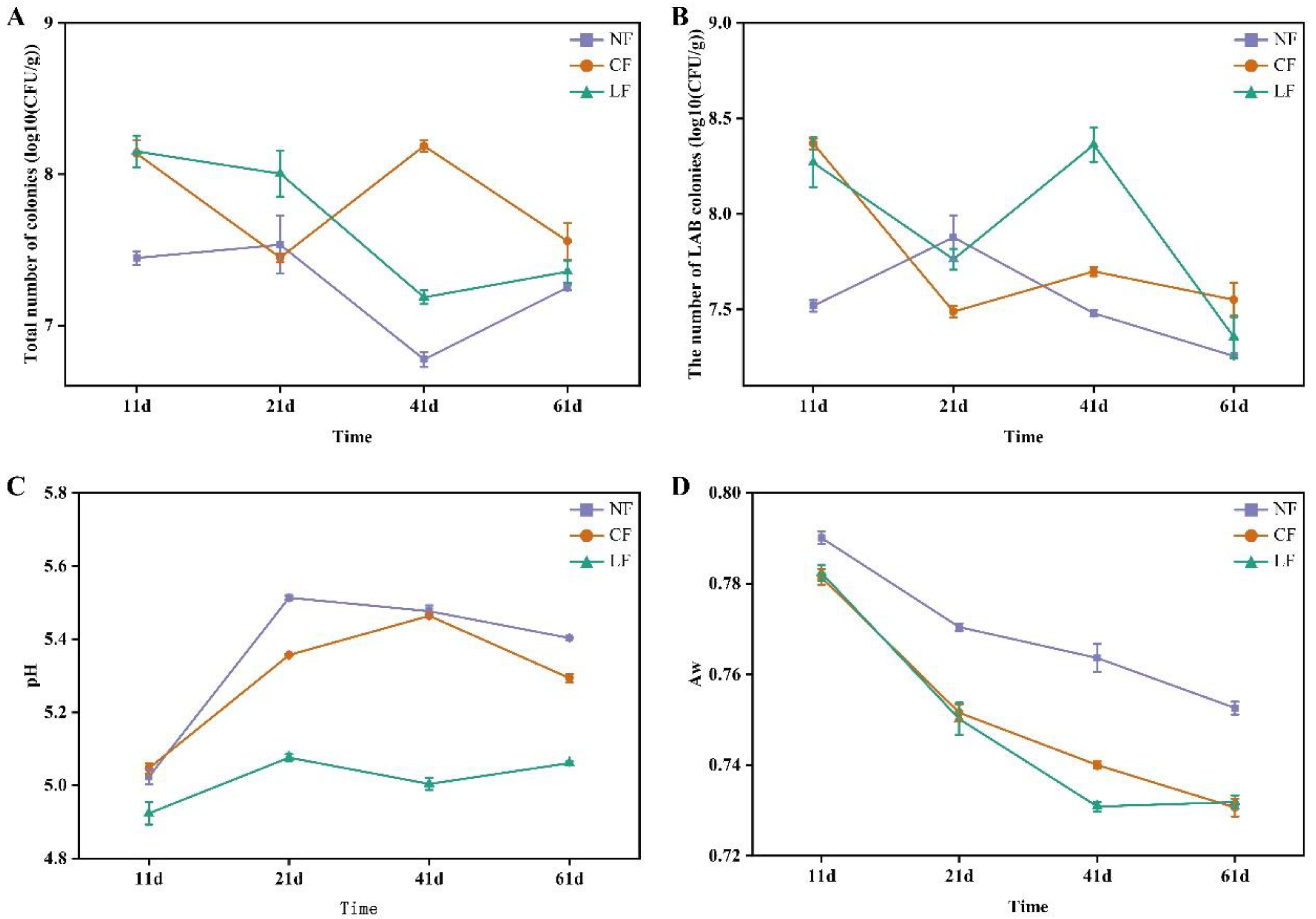 Fermentation 09 00883 g001