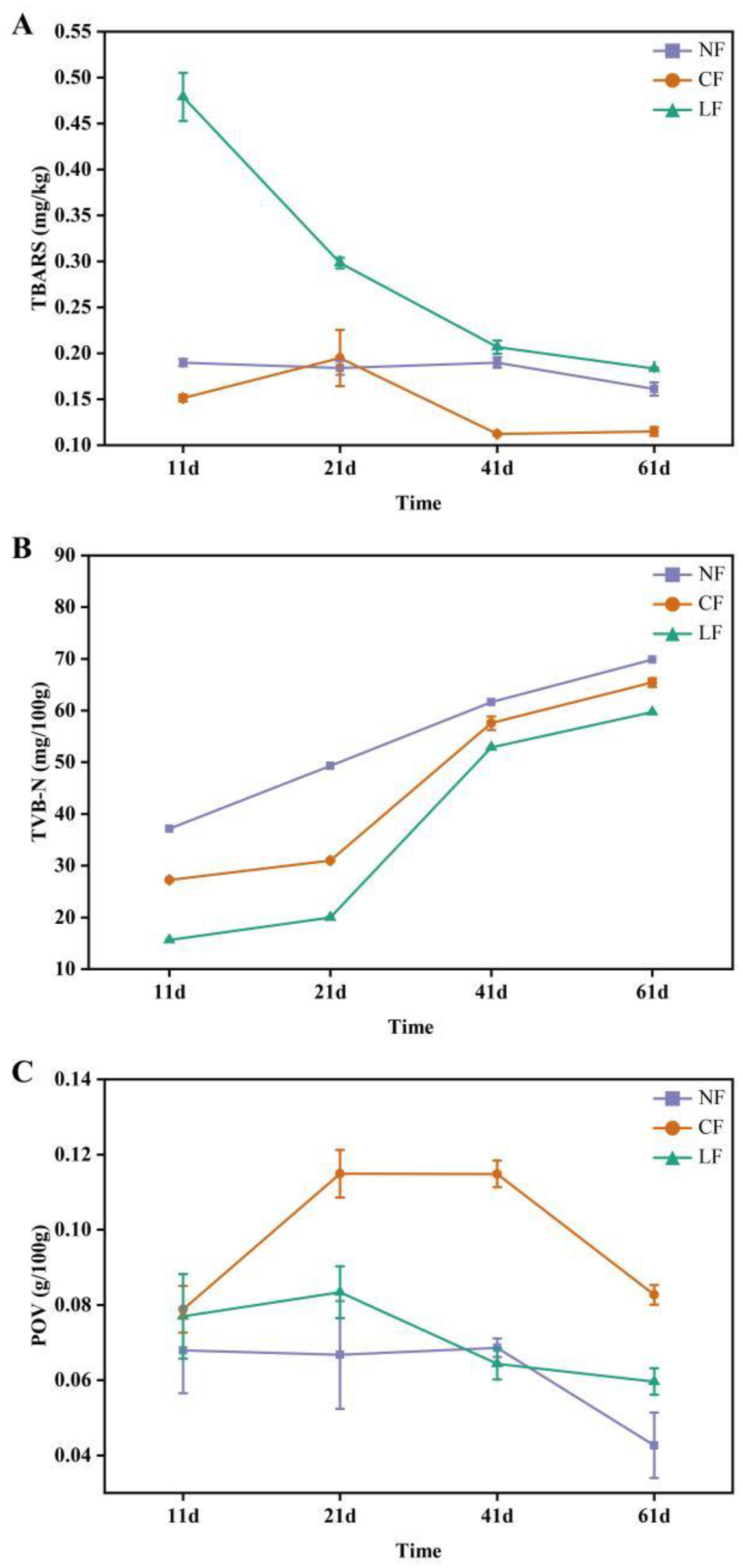 Fermentation 09 00883 g003