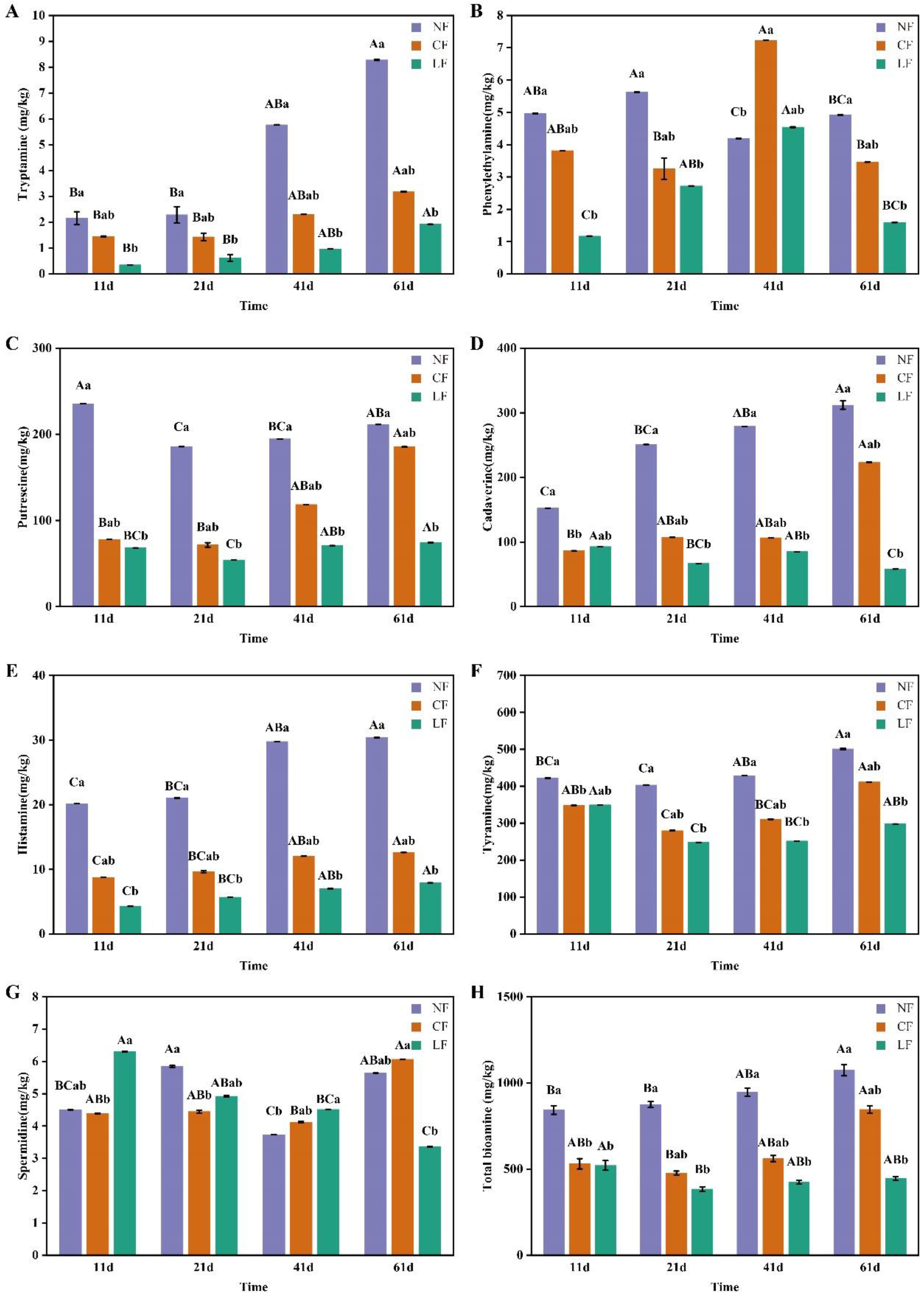 Fermentation 09 00883 g004