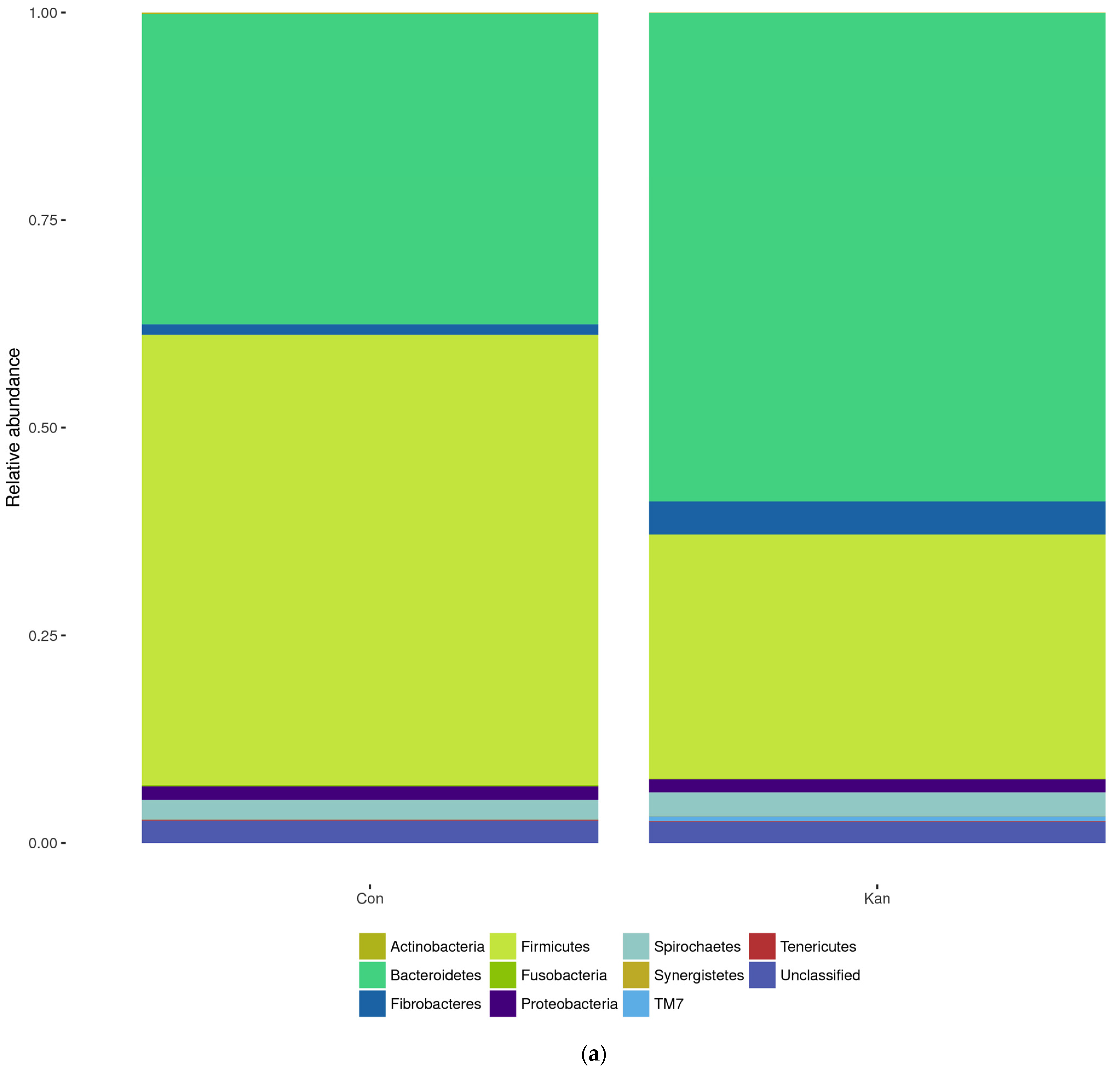 Fermentation 09 00885 g005a