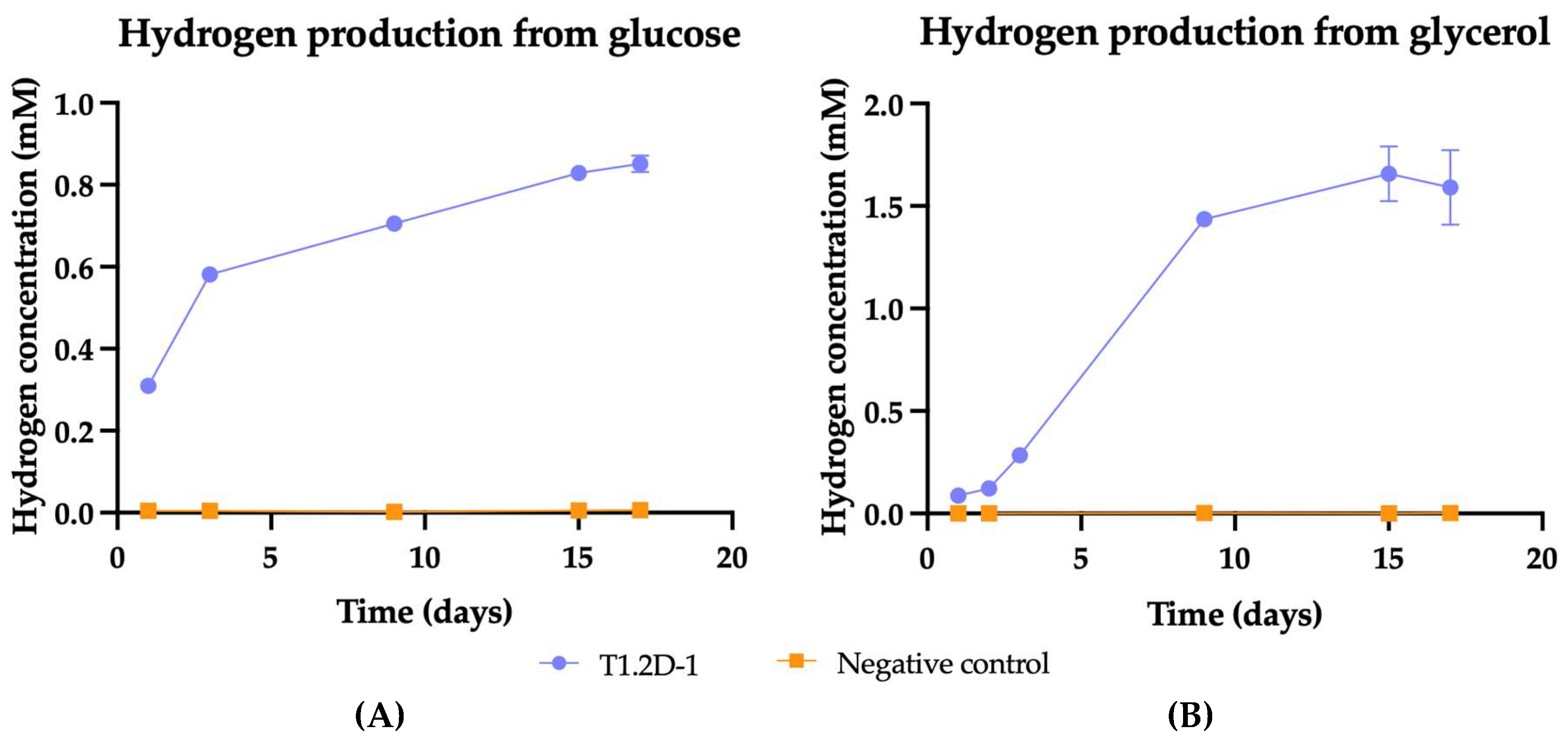 Fermentation 09 00887 g004
