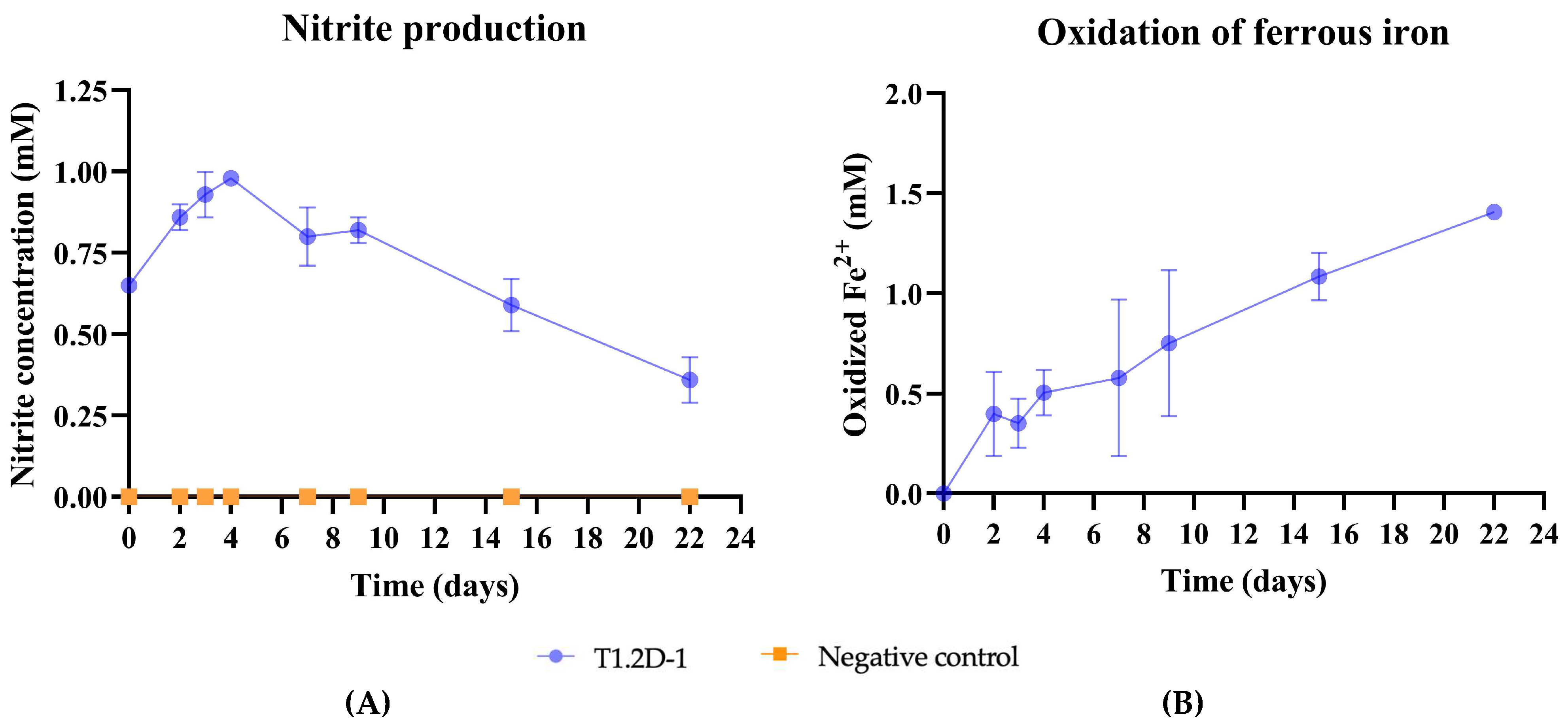 Fermentation 09 00887 g005