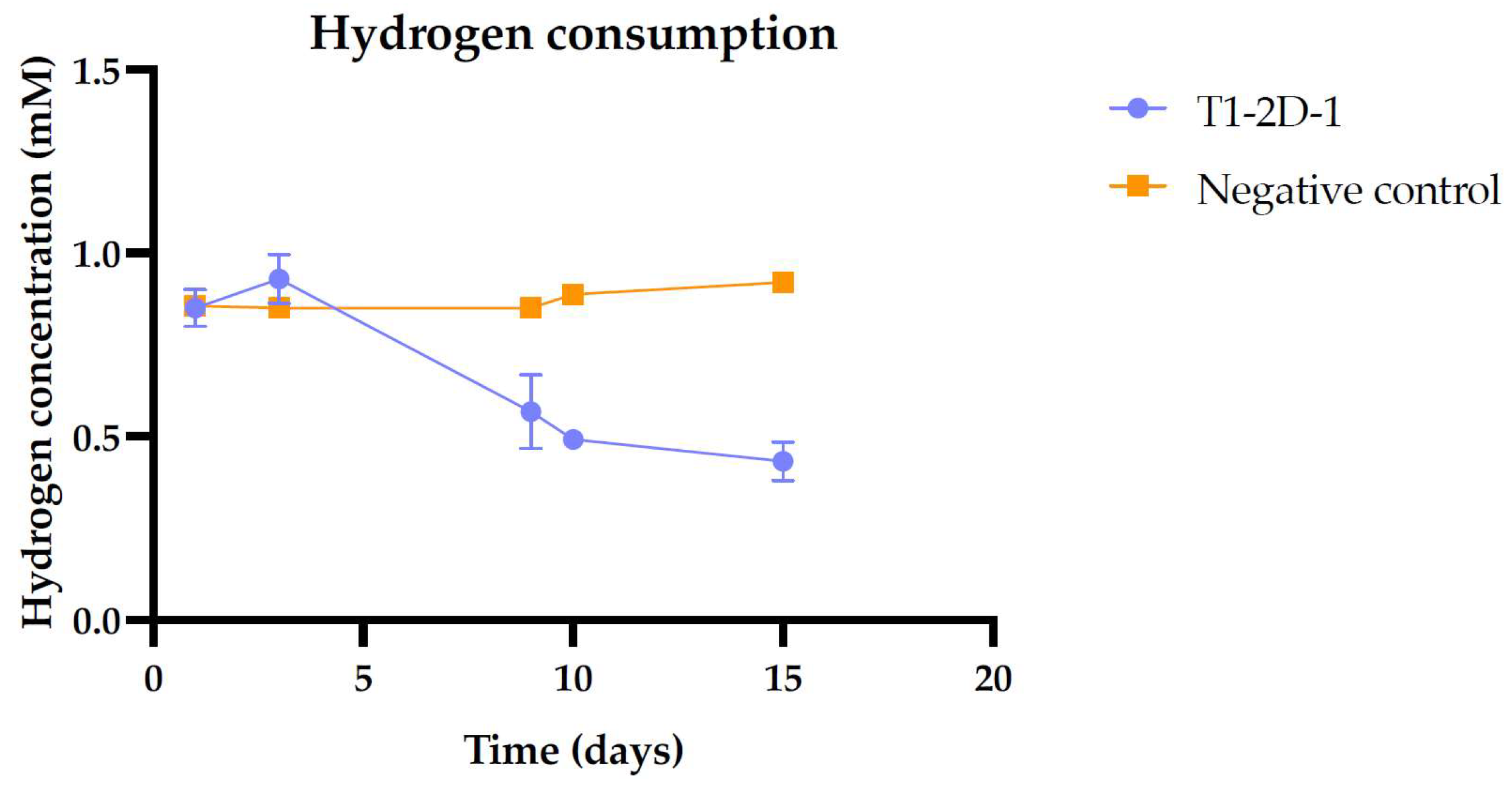 Fermentation 09 00887 g006