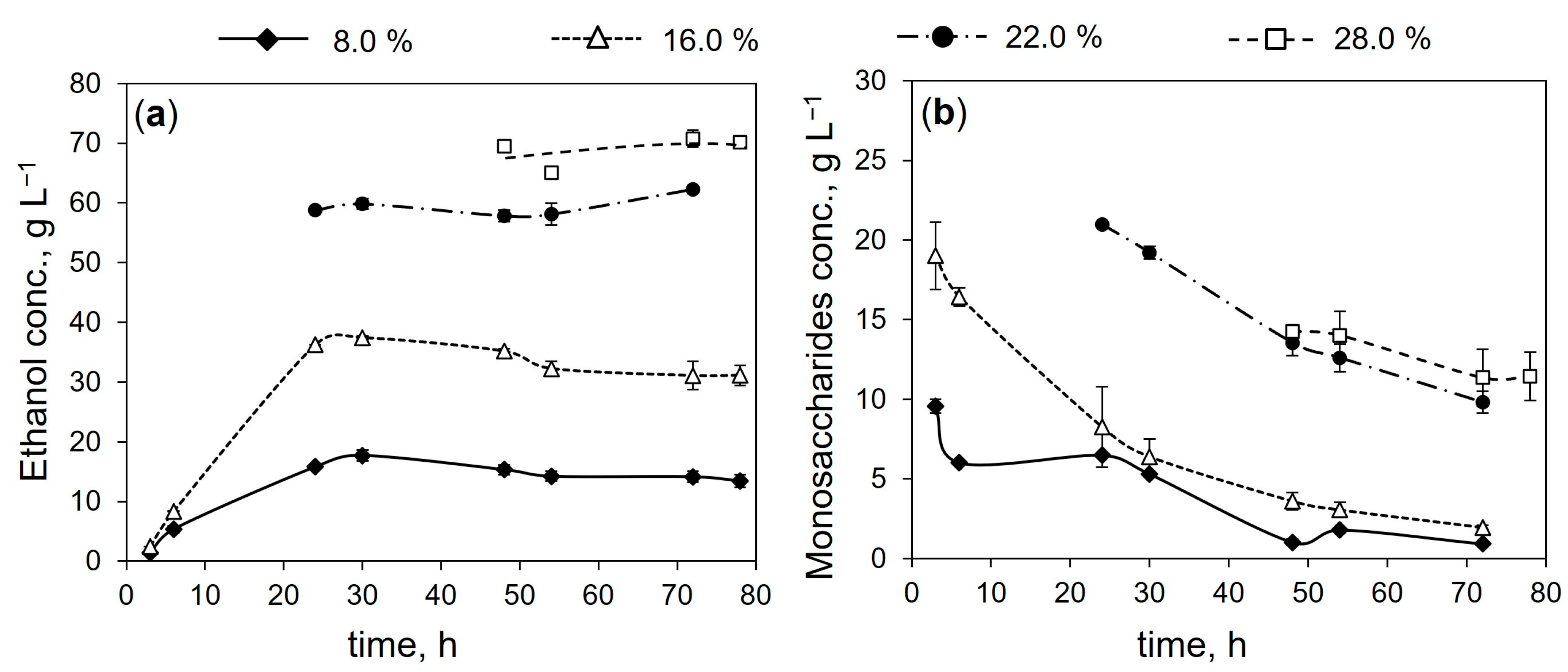 Fermentation 09 00888 g002