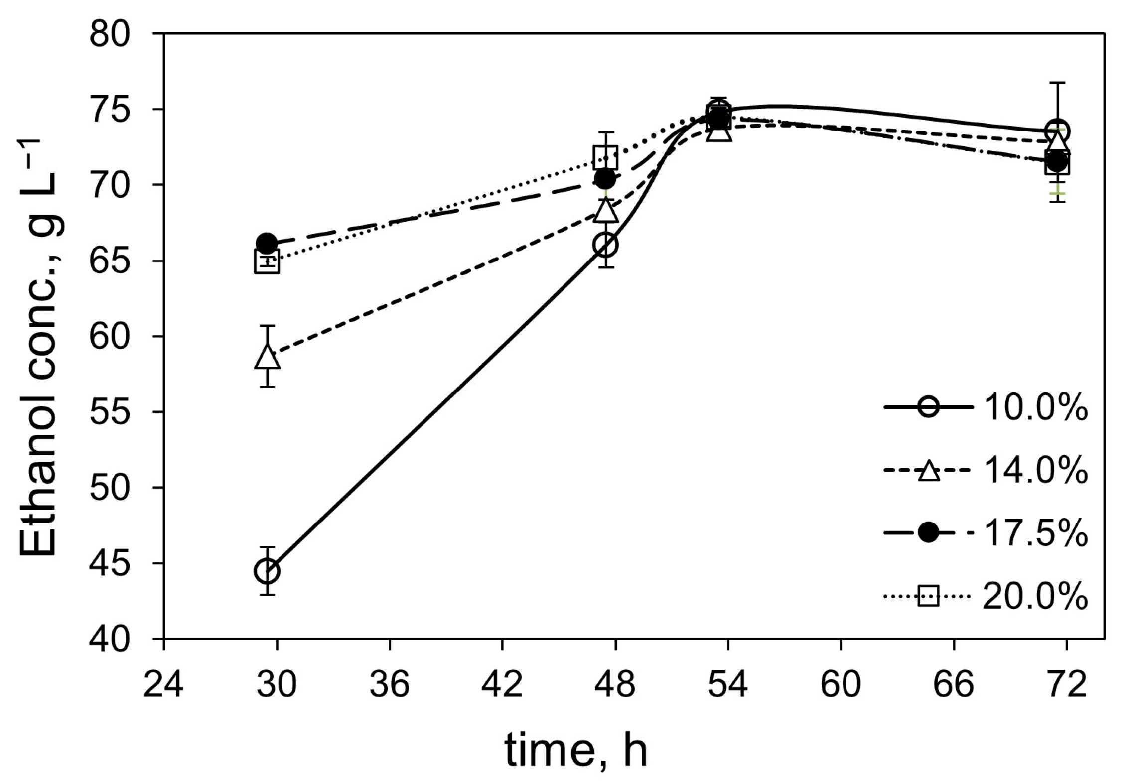 Fermentation 09 00888 g003
