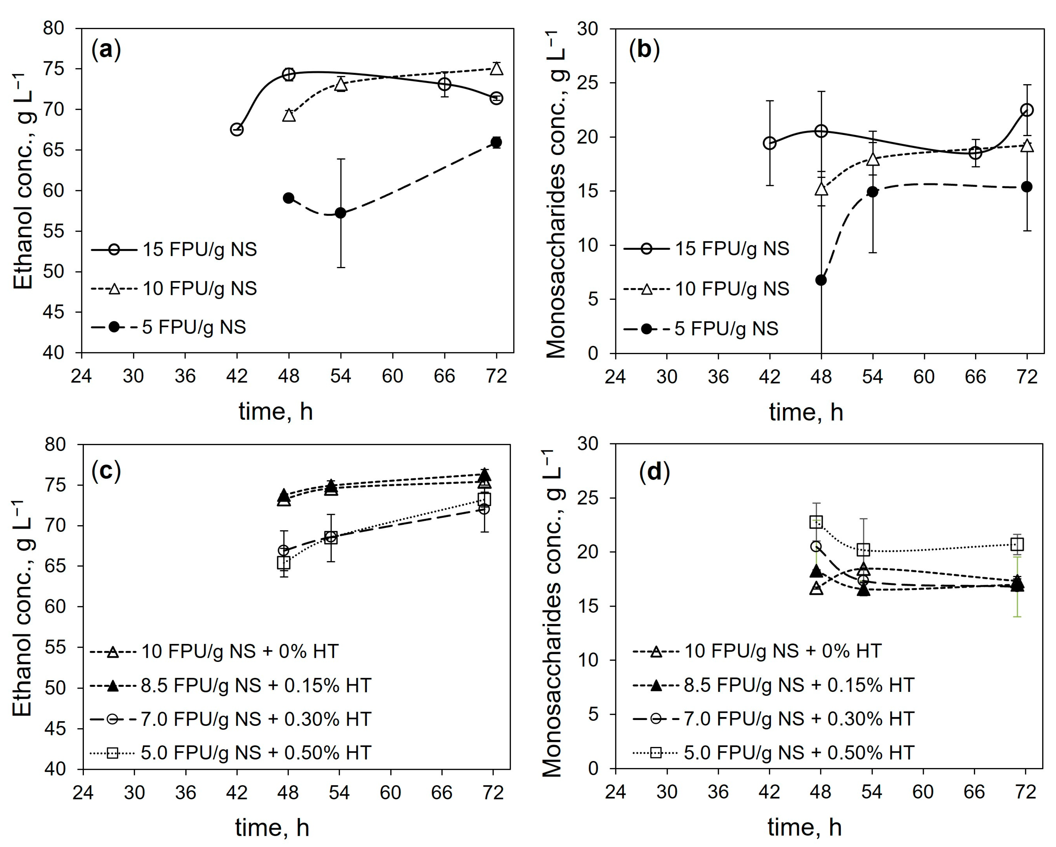 Fermentation 09 00888 g004