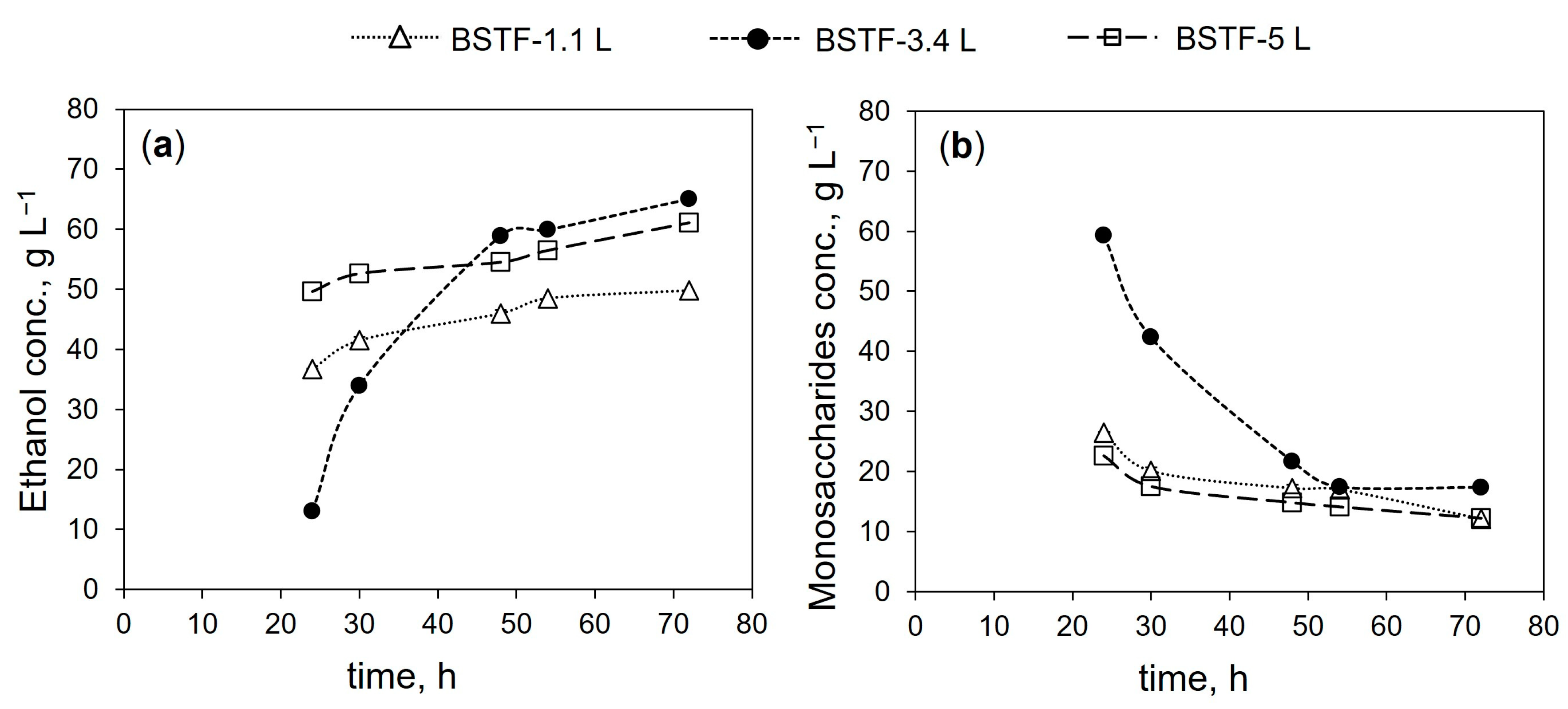 Fermentation 09 00888 g005