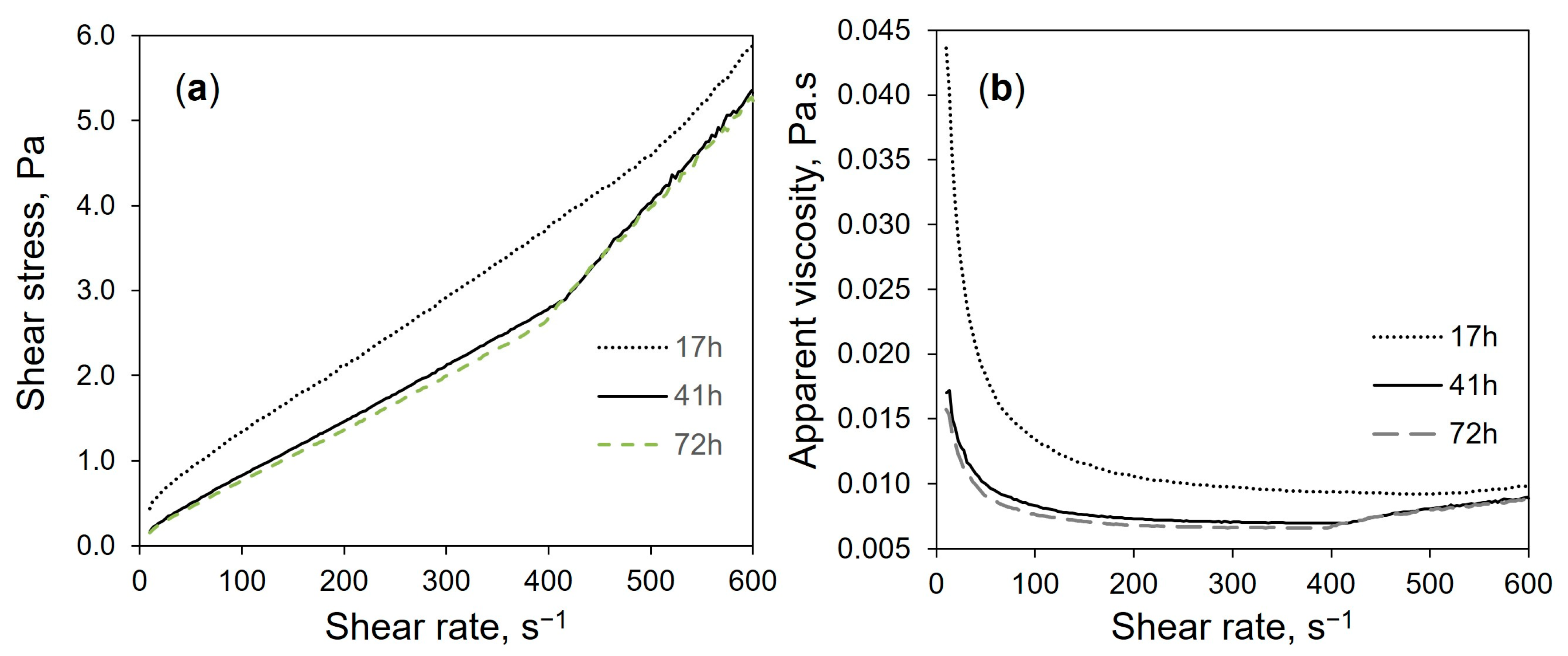 Fermentation 09 00888 g006