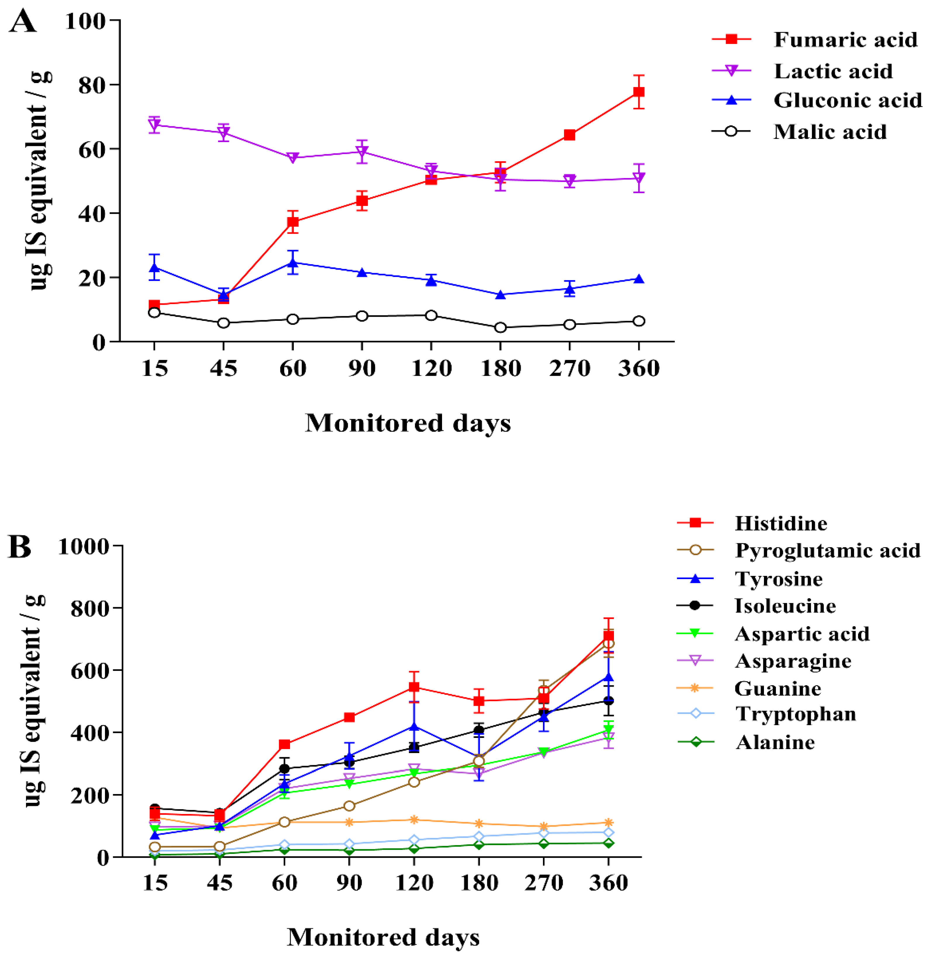 Fermentation 09 00889 g002