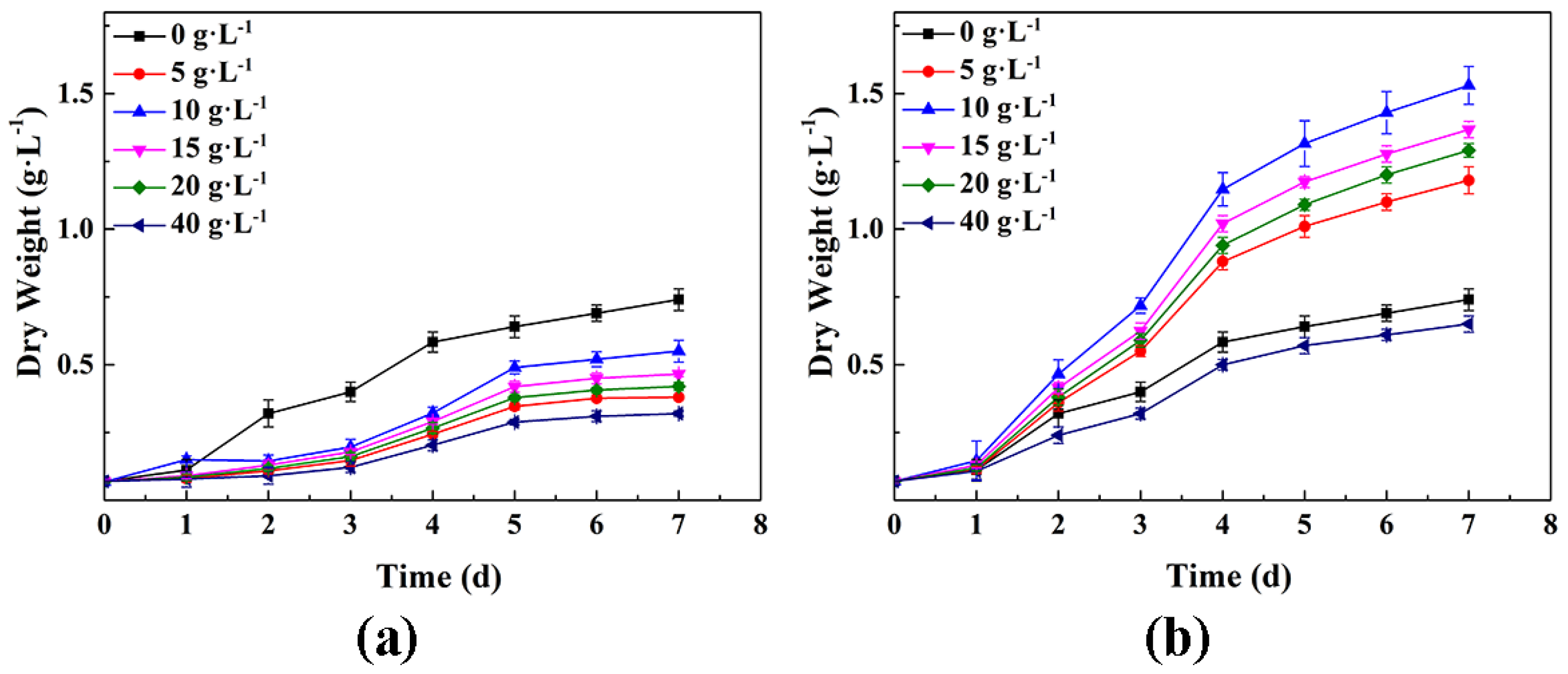Fermentation 09 00891 g001