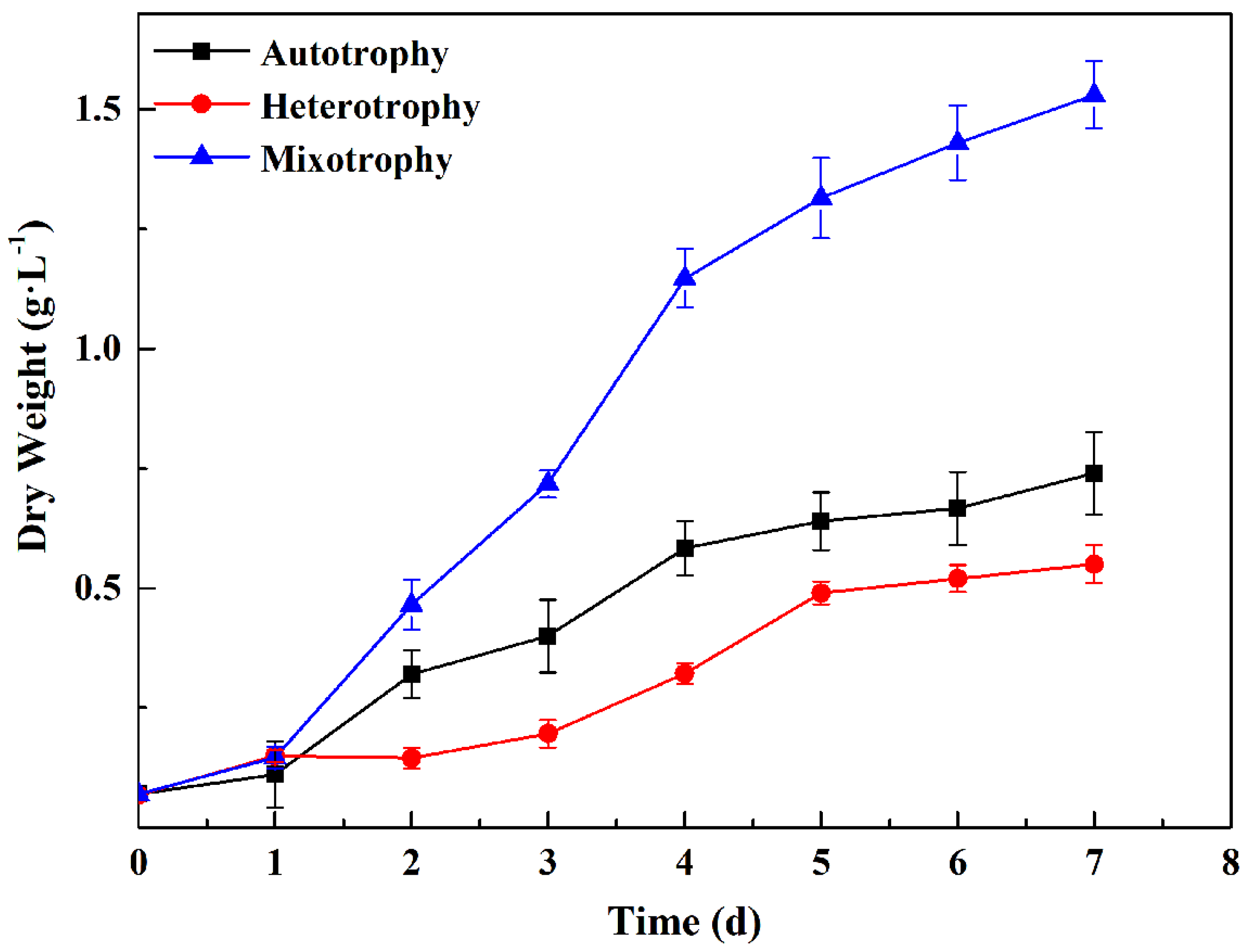 Fermentation 09 00891 g002