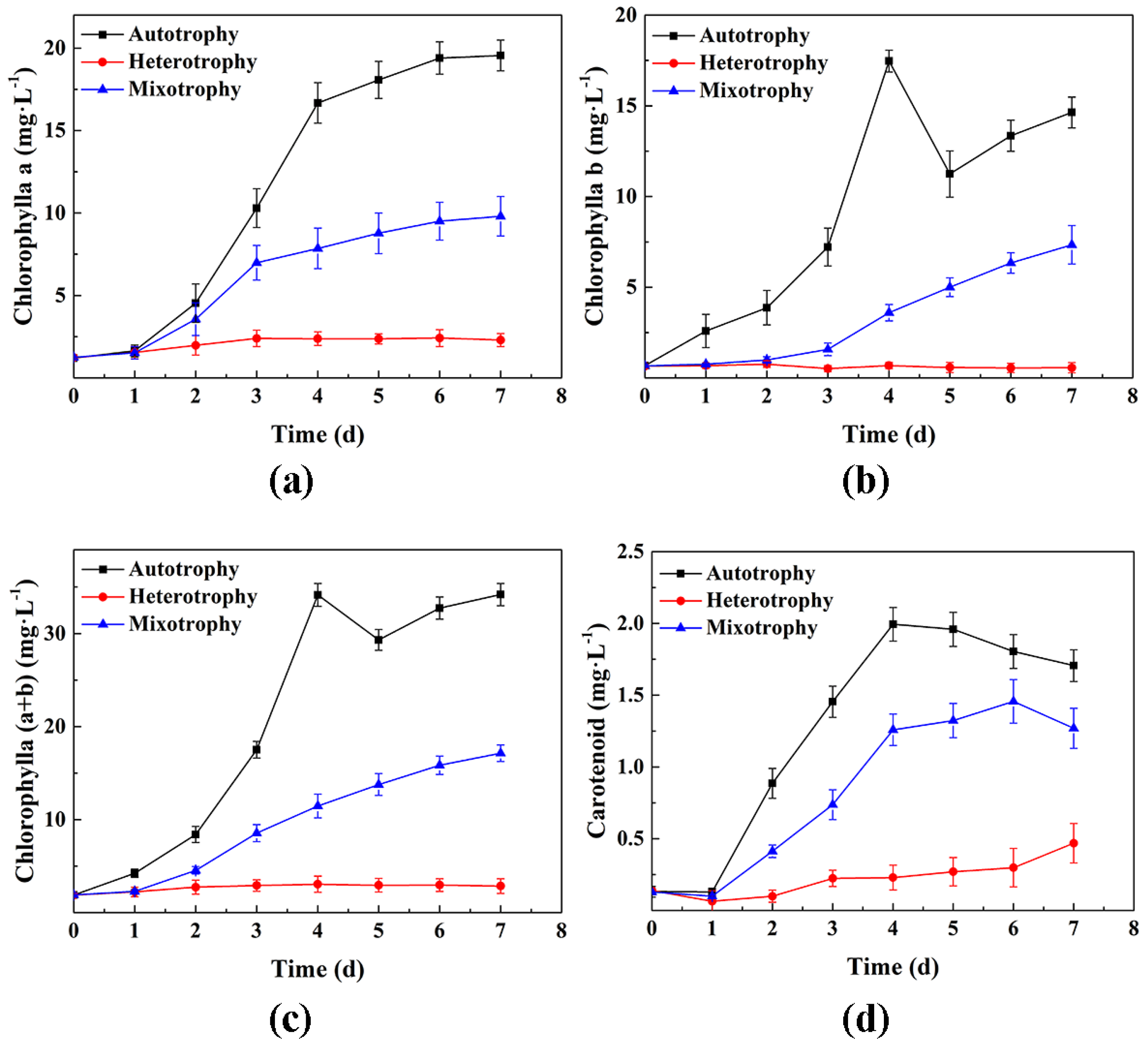 Fermentation 09 00891 g003