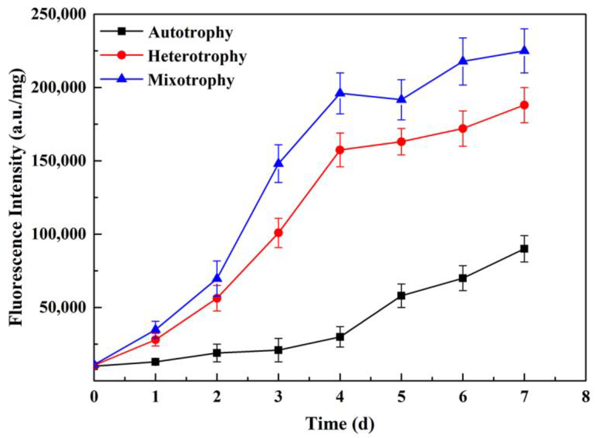Fermentation 09 00891 g006