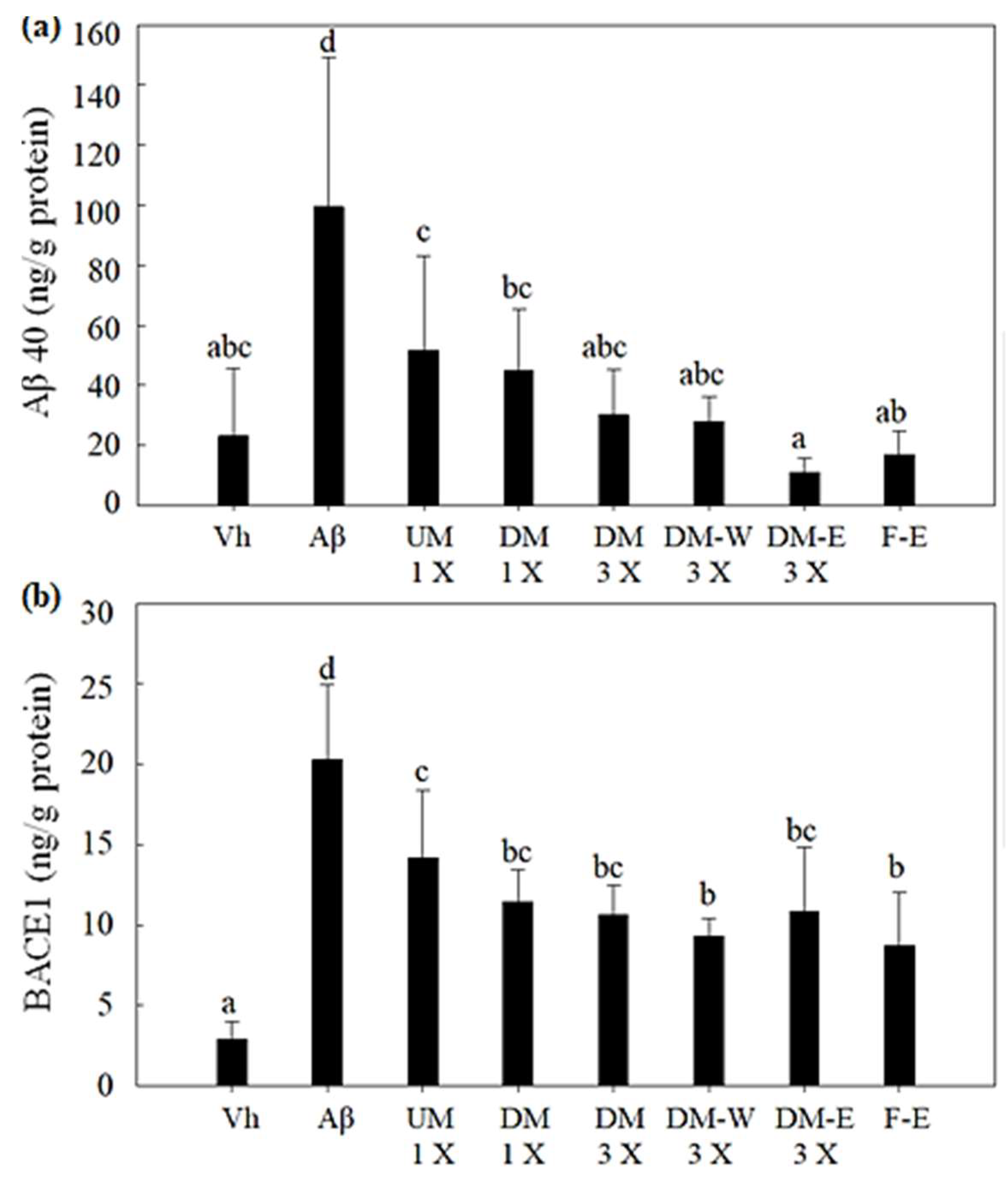 Fermentation 09 00893 g005