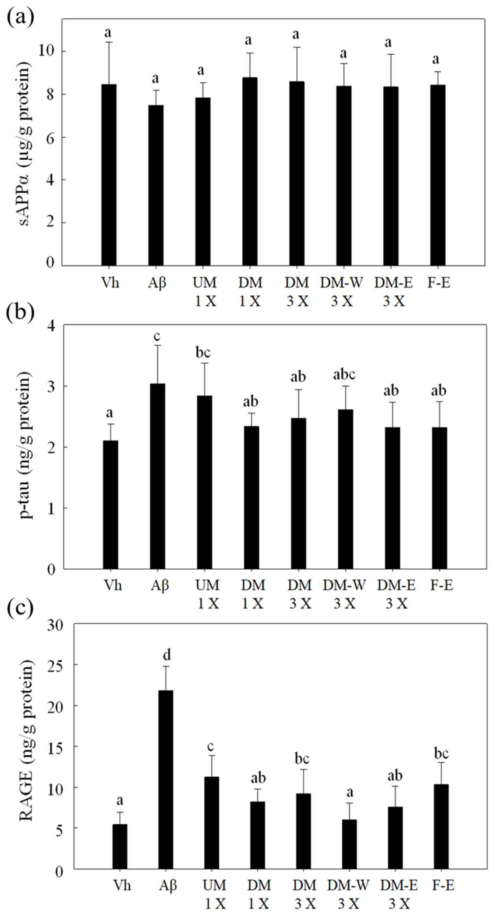 Fermentation 09 00893 g006