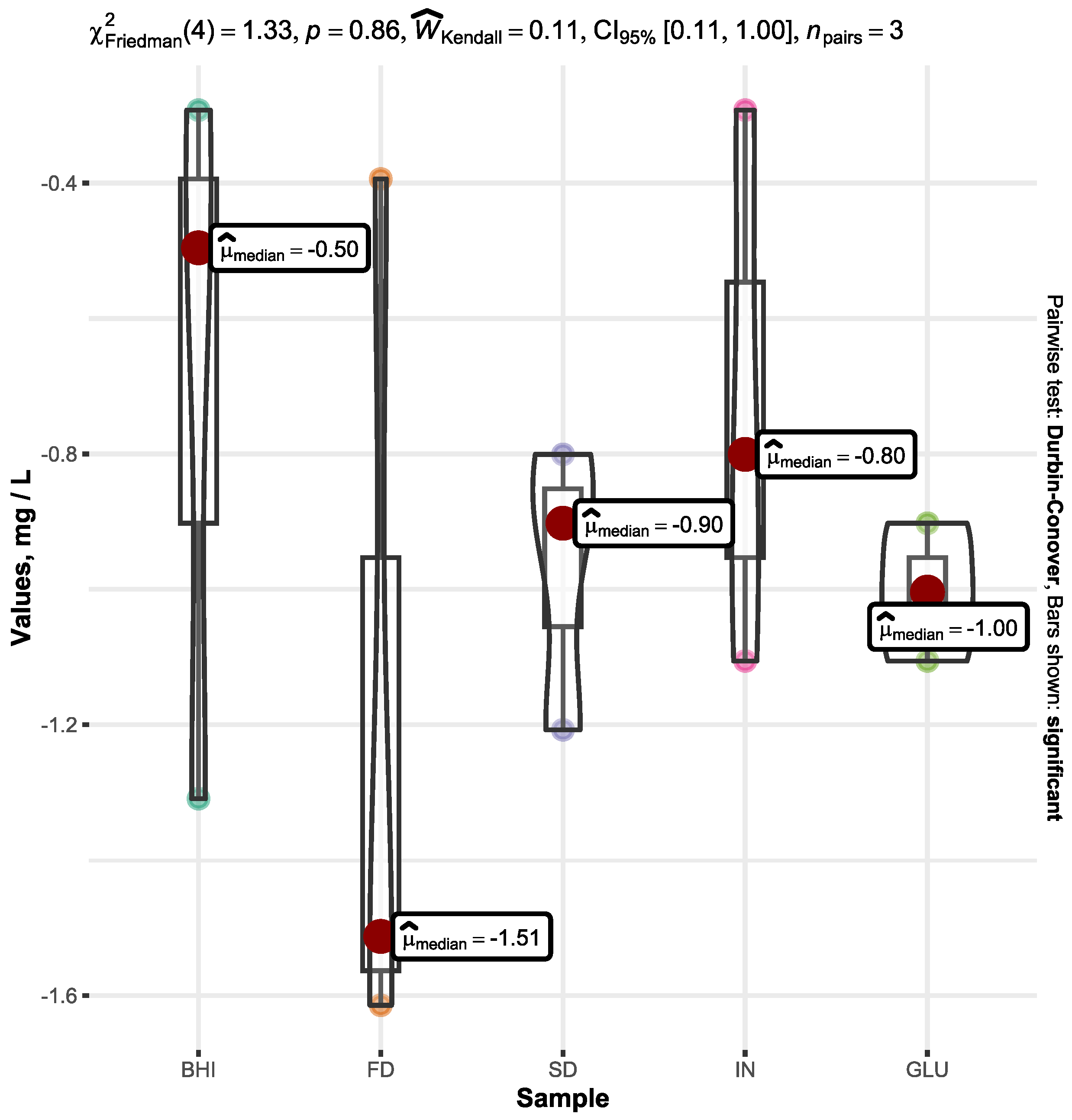 Fermentation 09 00895 g004
