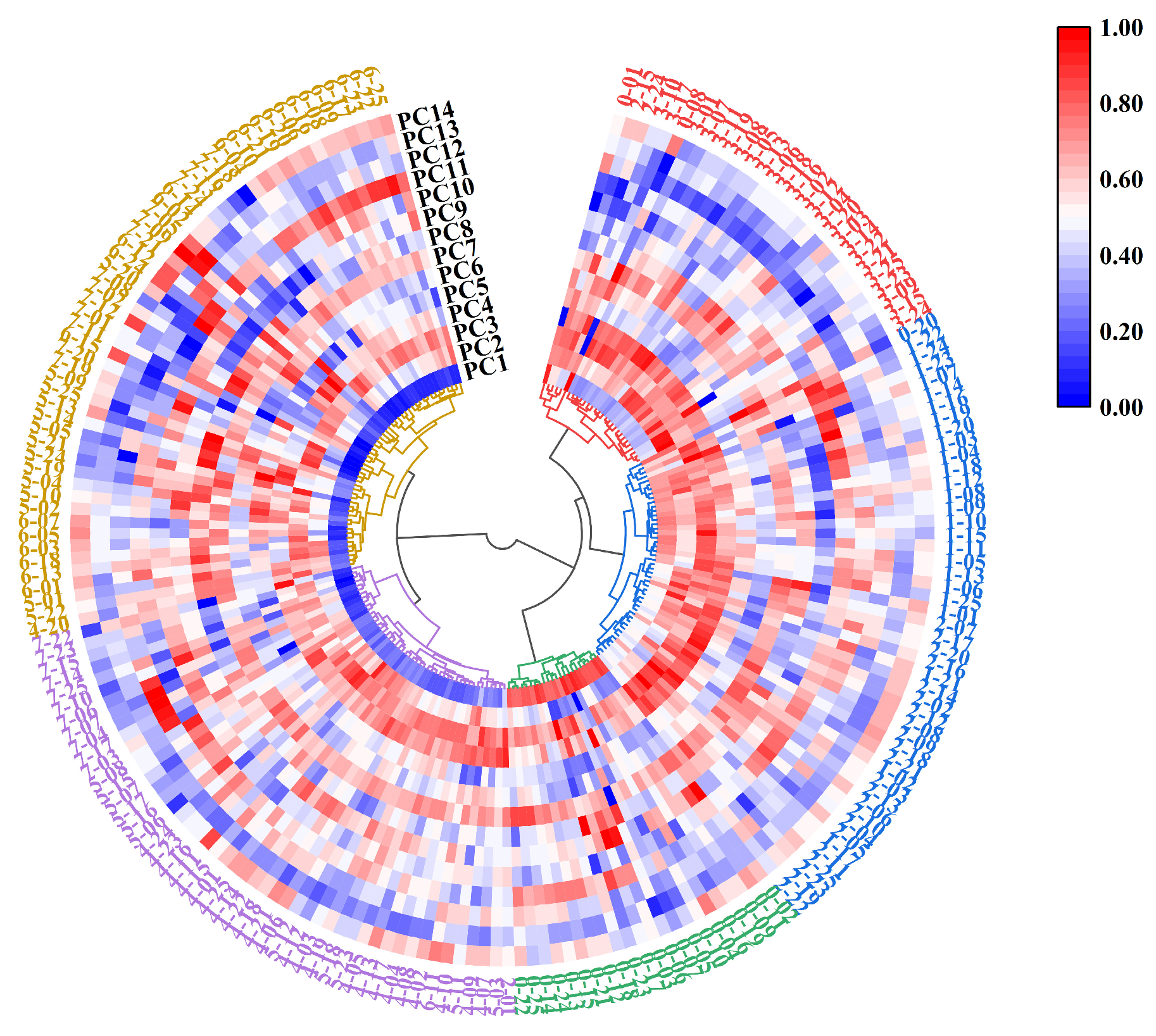 Fermentation 09 00896 g004