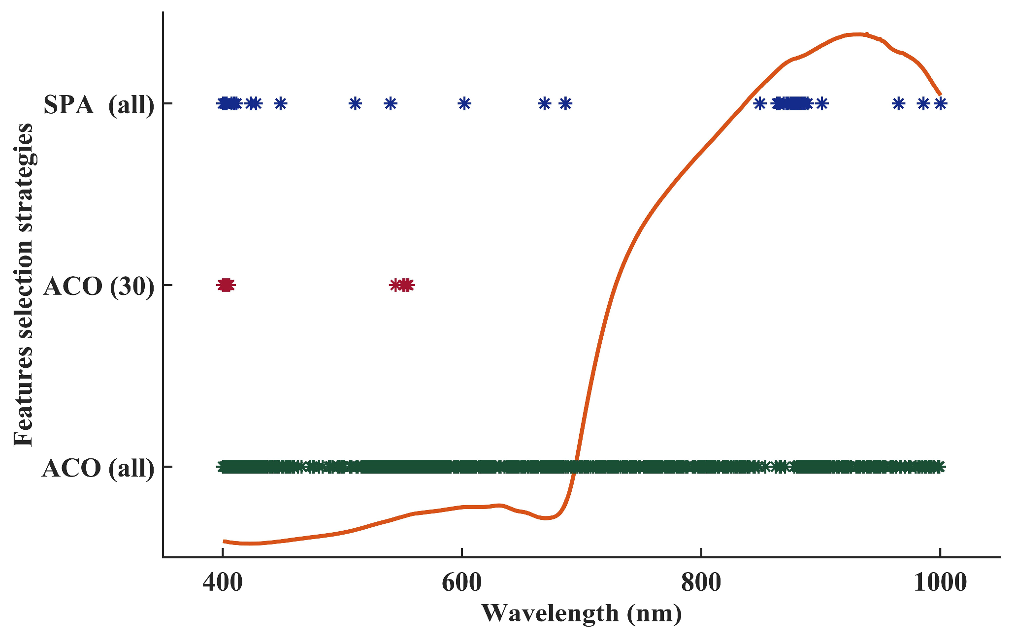 Fermentation 09 00896 g005