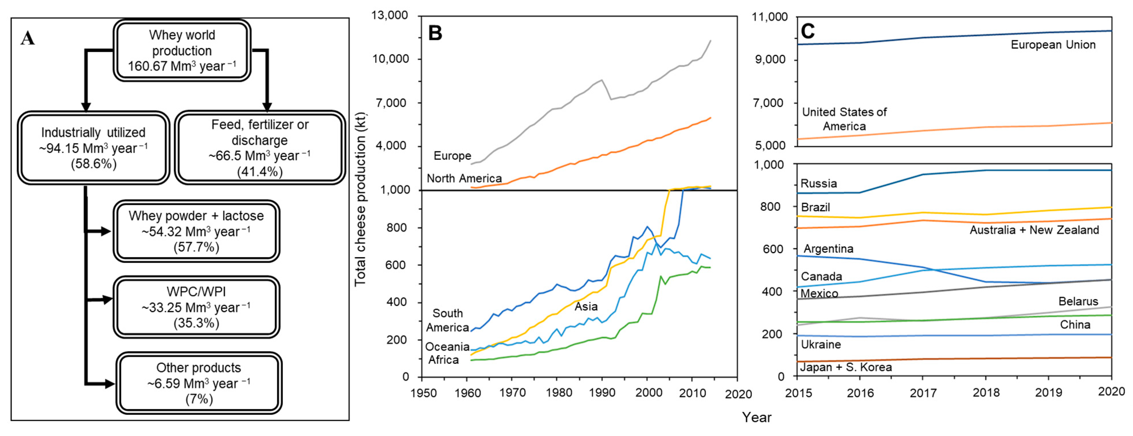 Fermentation 09 00897 g001