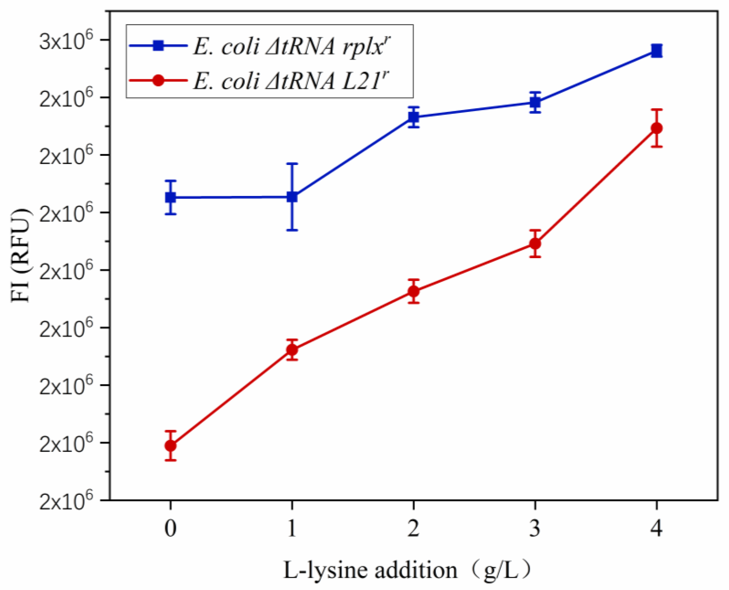 Fermentation 09 00899 g003