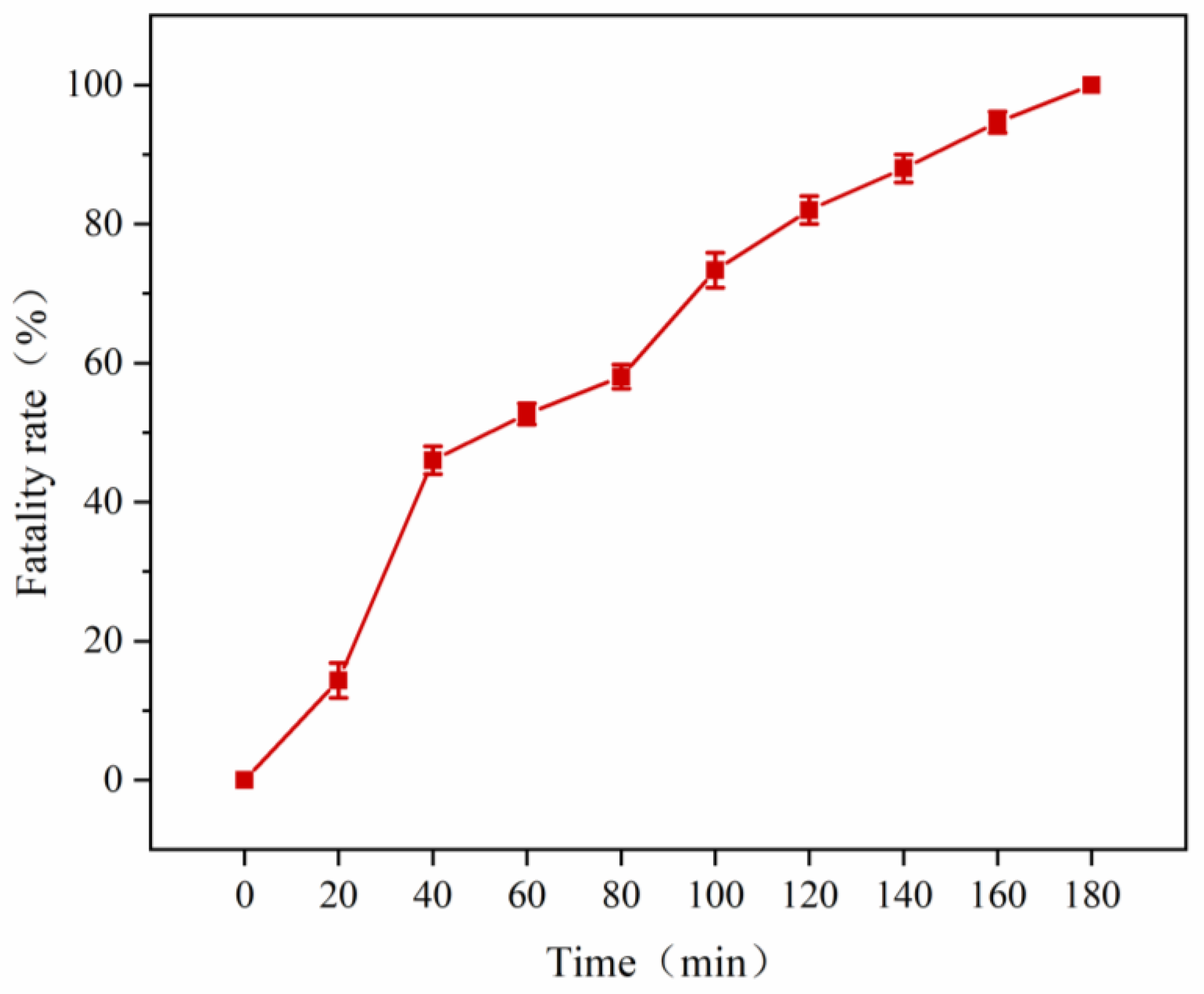 Fermentation 09 00899 g004