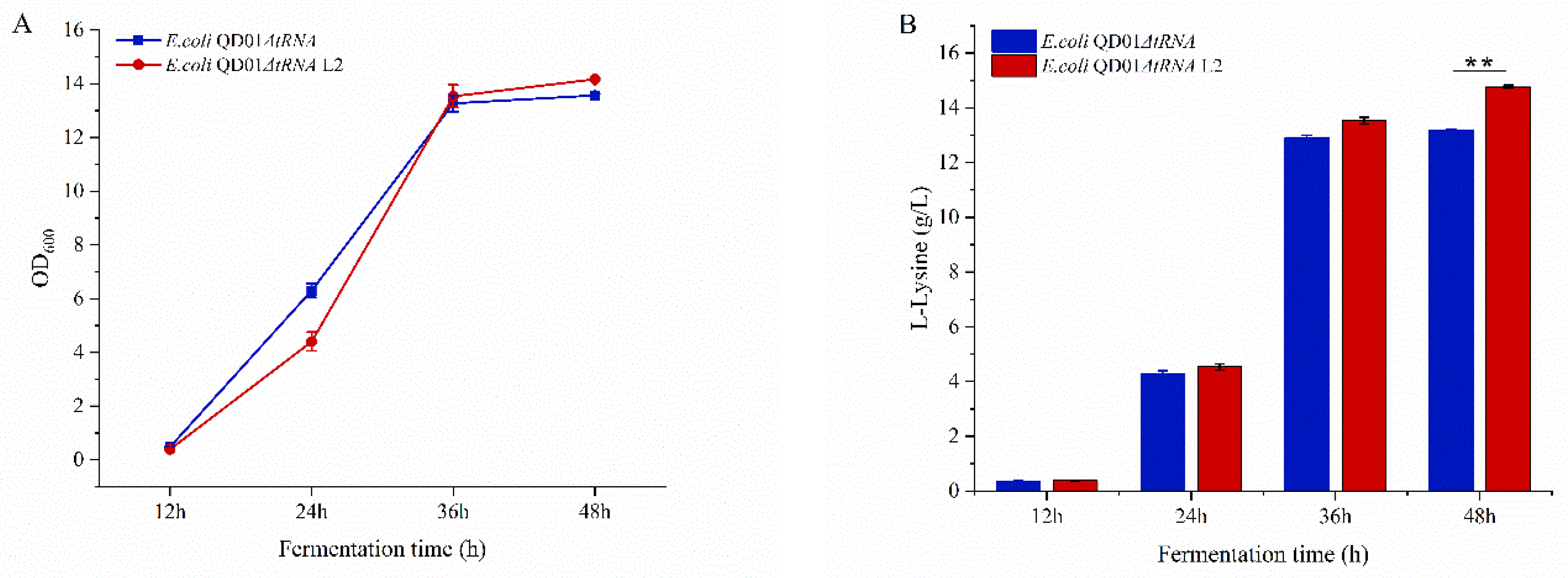 Fermentation 09 00899 g007