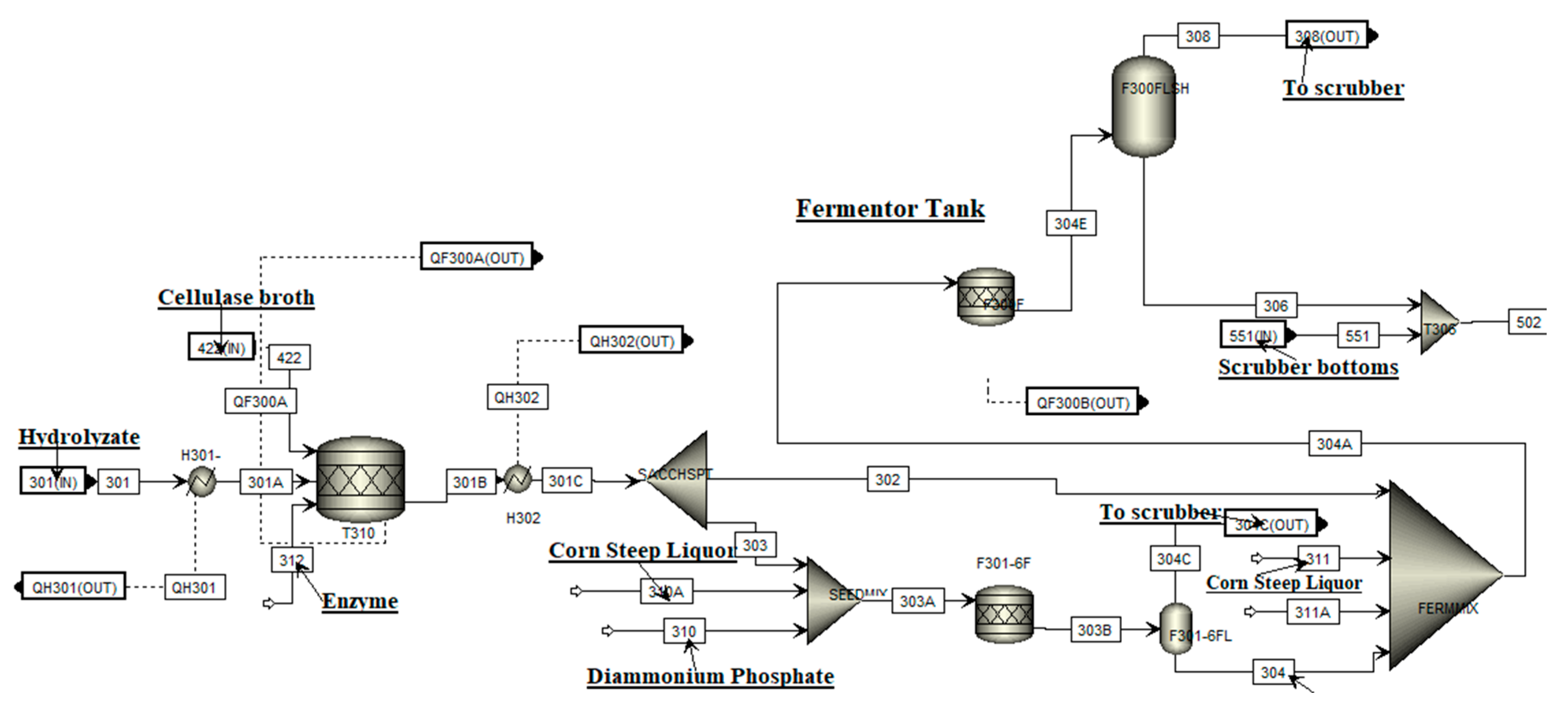 Fermentation 09 00901 g005