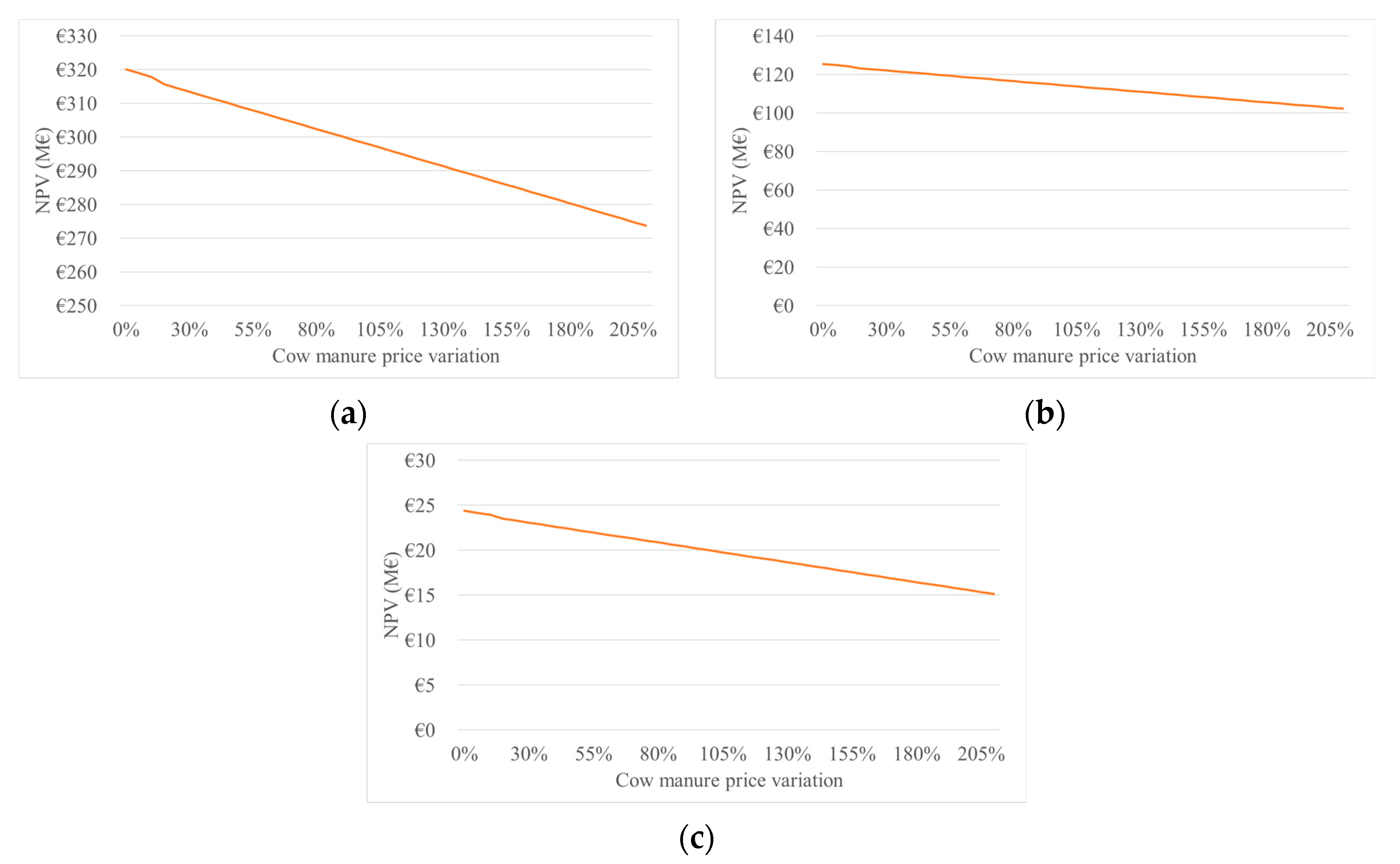 Fermentation 09 00901 g009