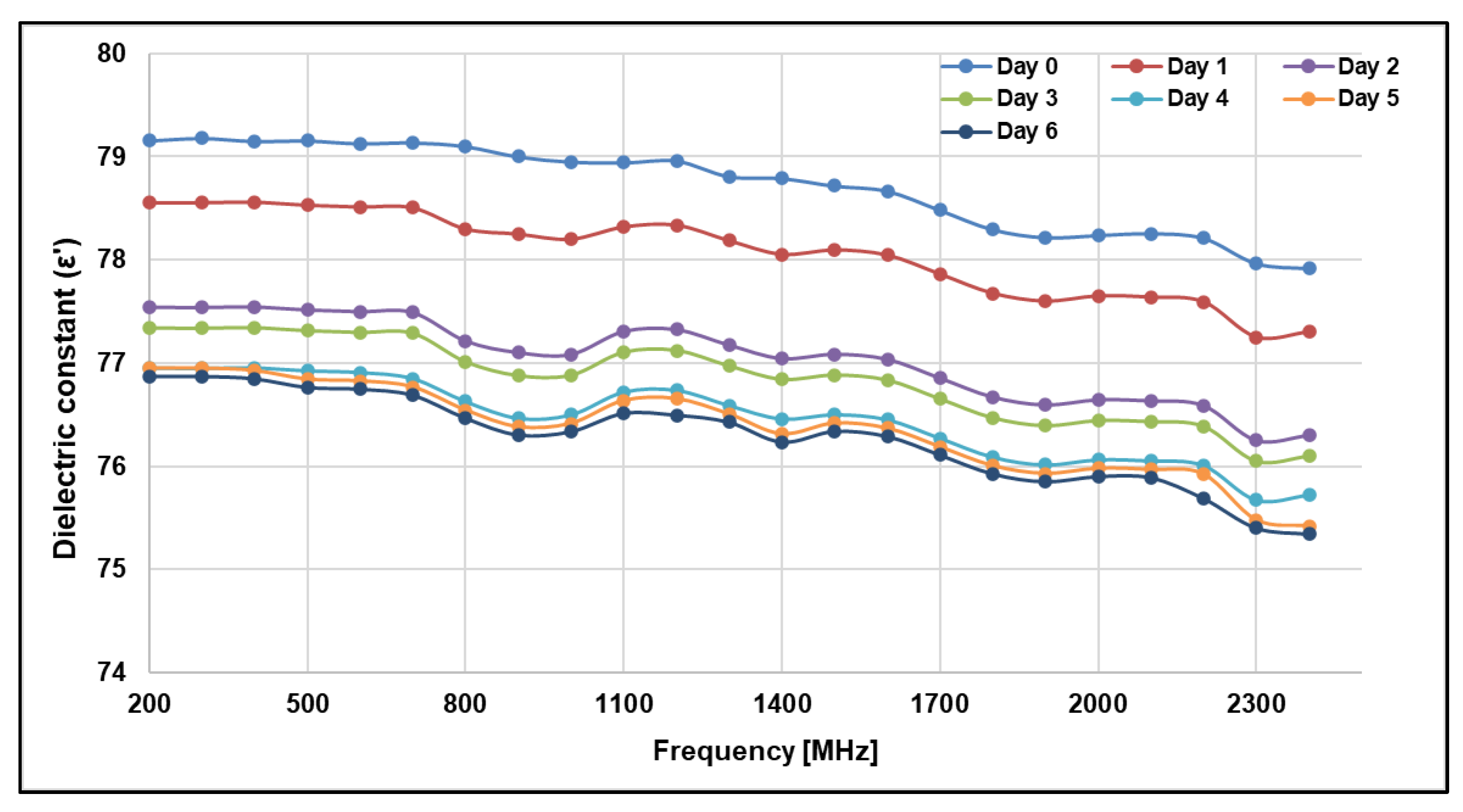 Fermentation 09 00902 g003