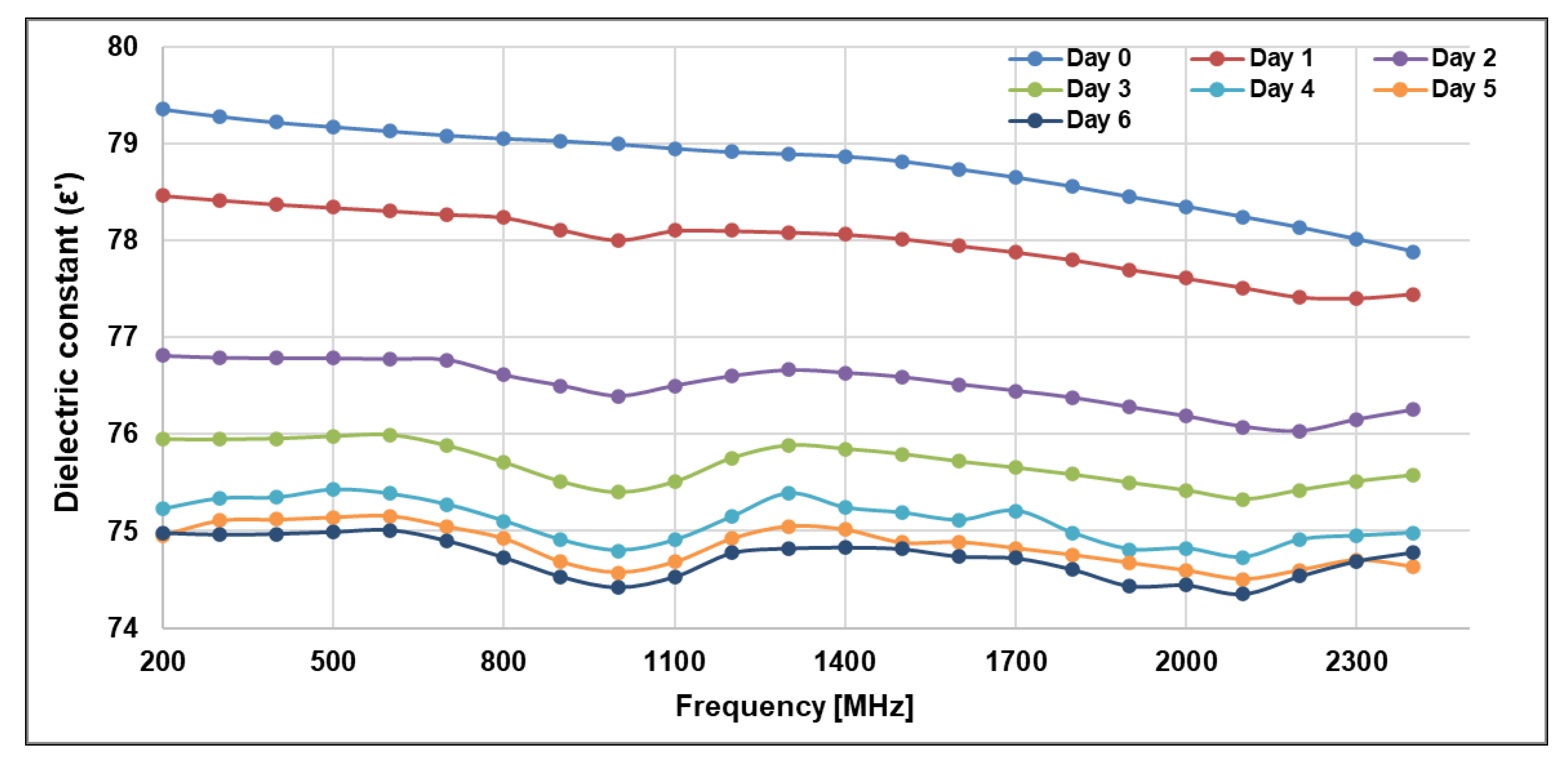 Fermentation 09 00902 g004