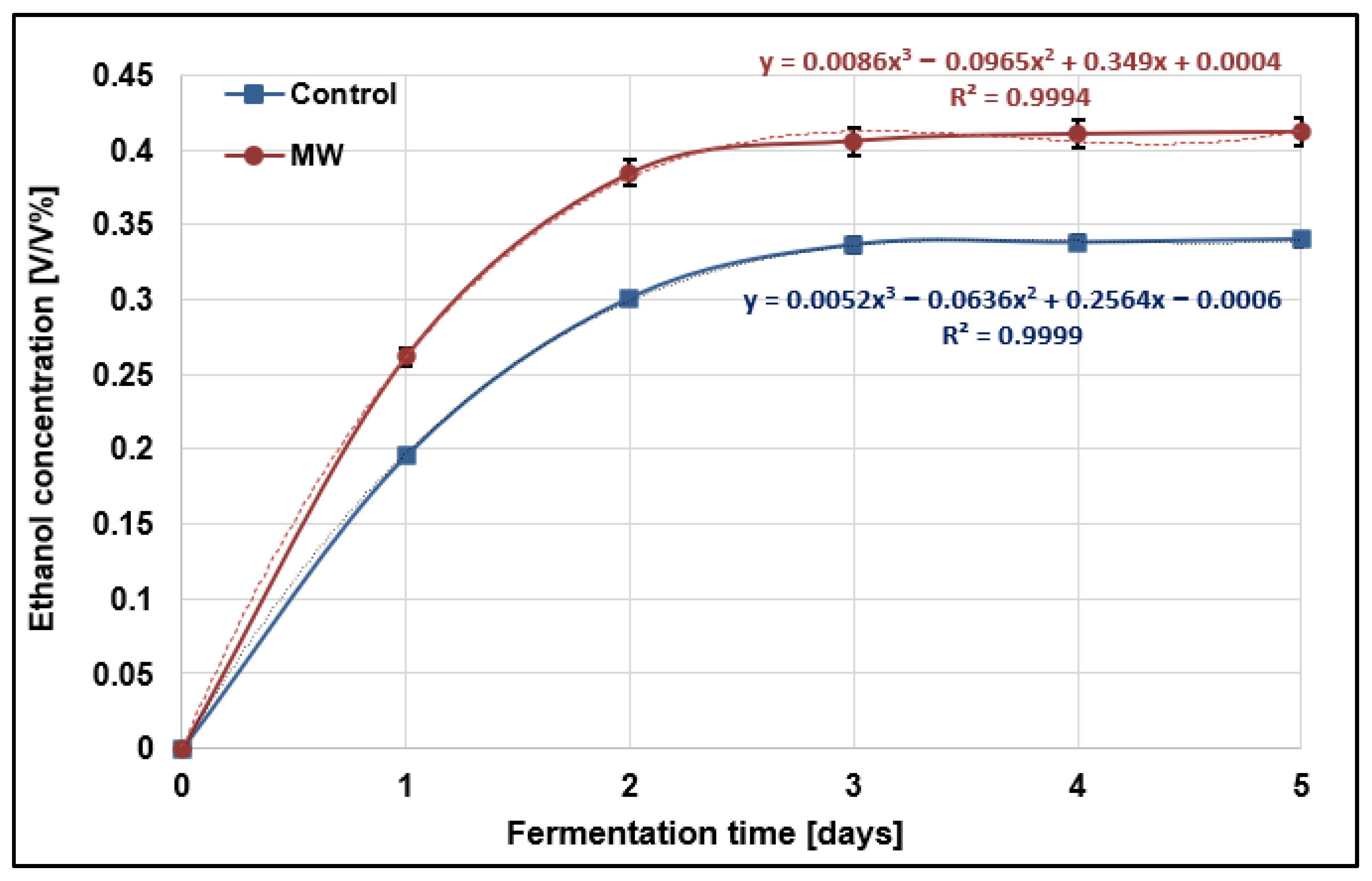 Fermentation 09 00902 g006