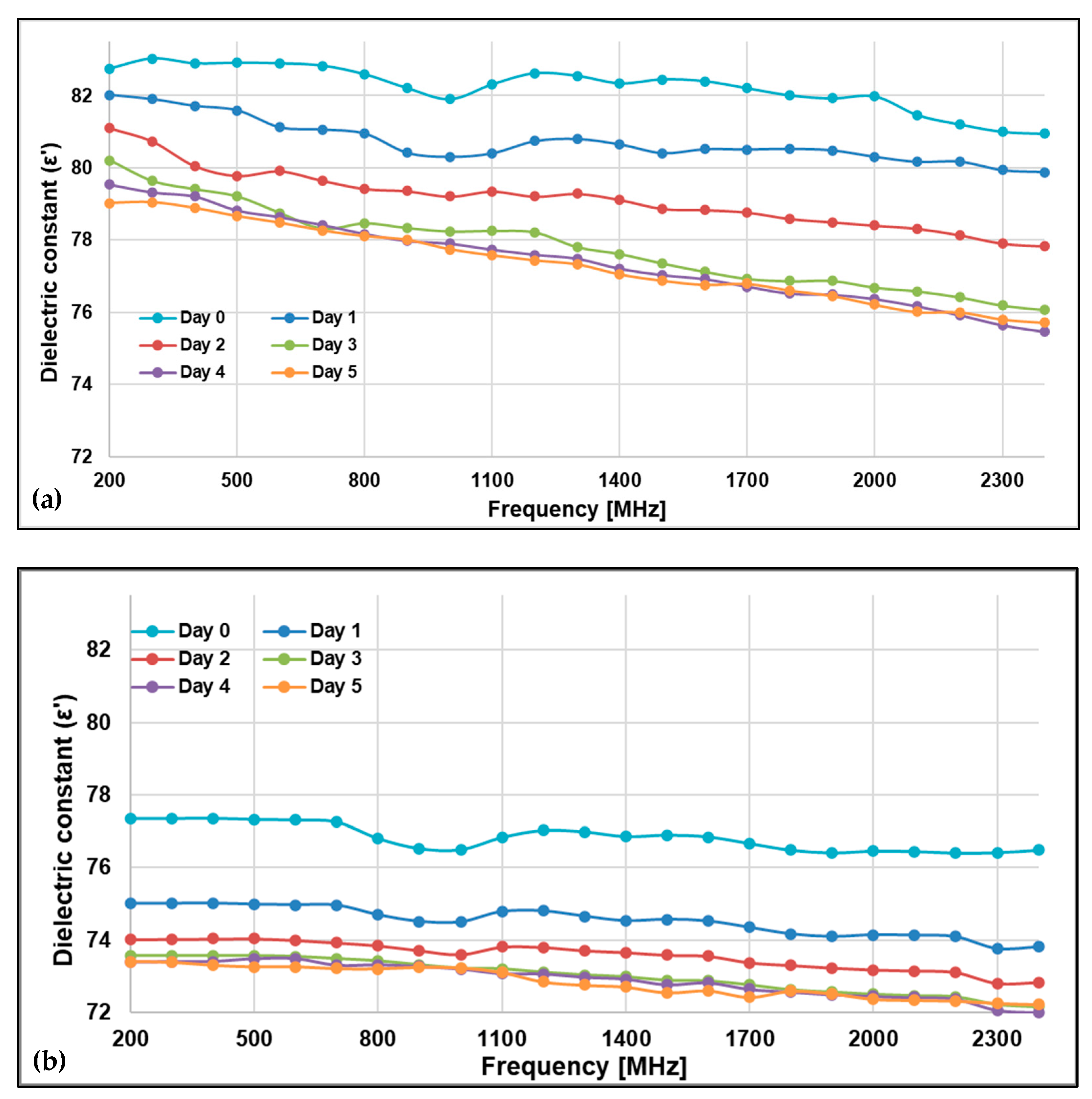 Fermentation 09 00902 g007