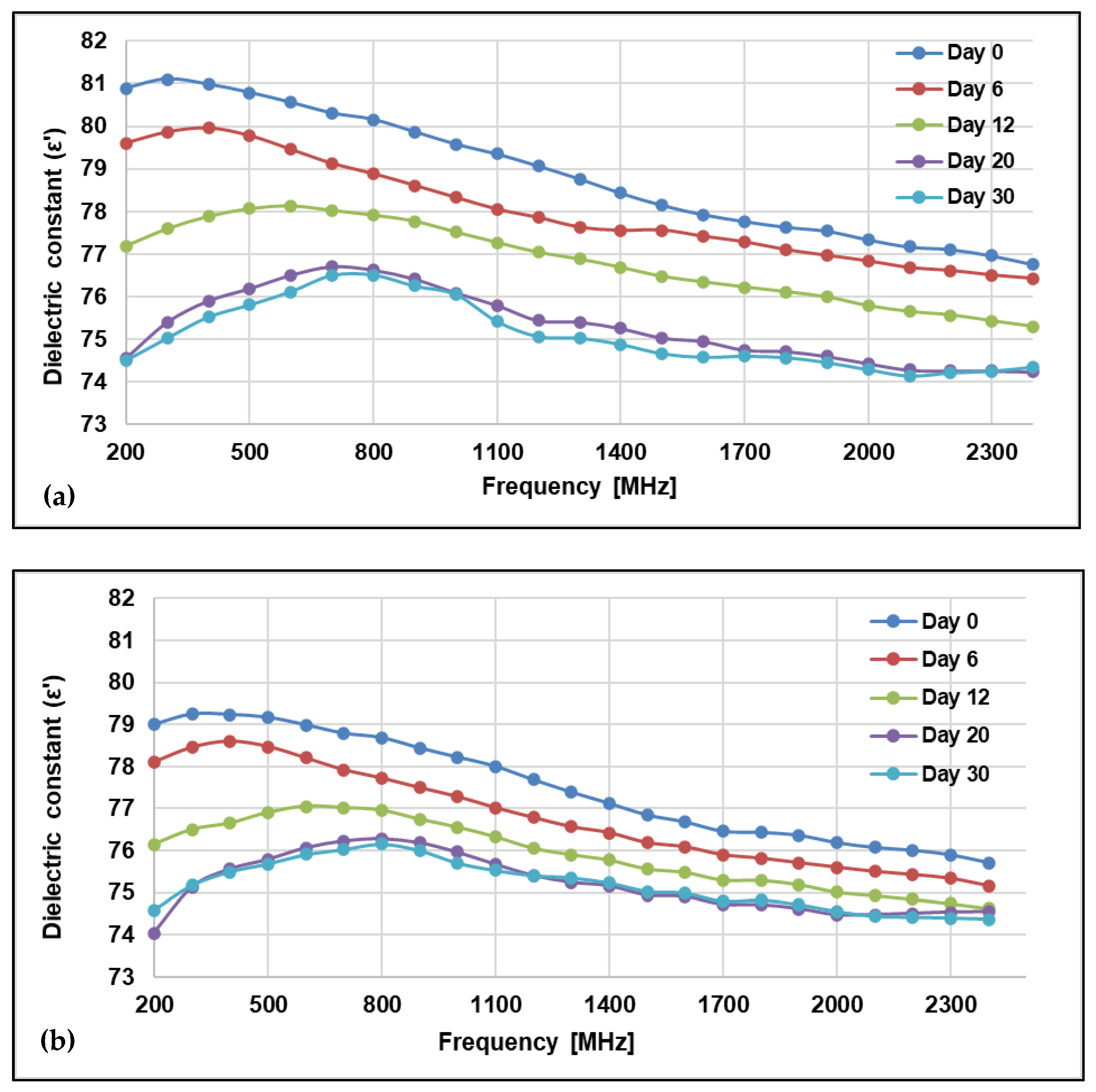 Fermentation 09 00902 g010