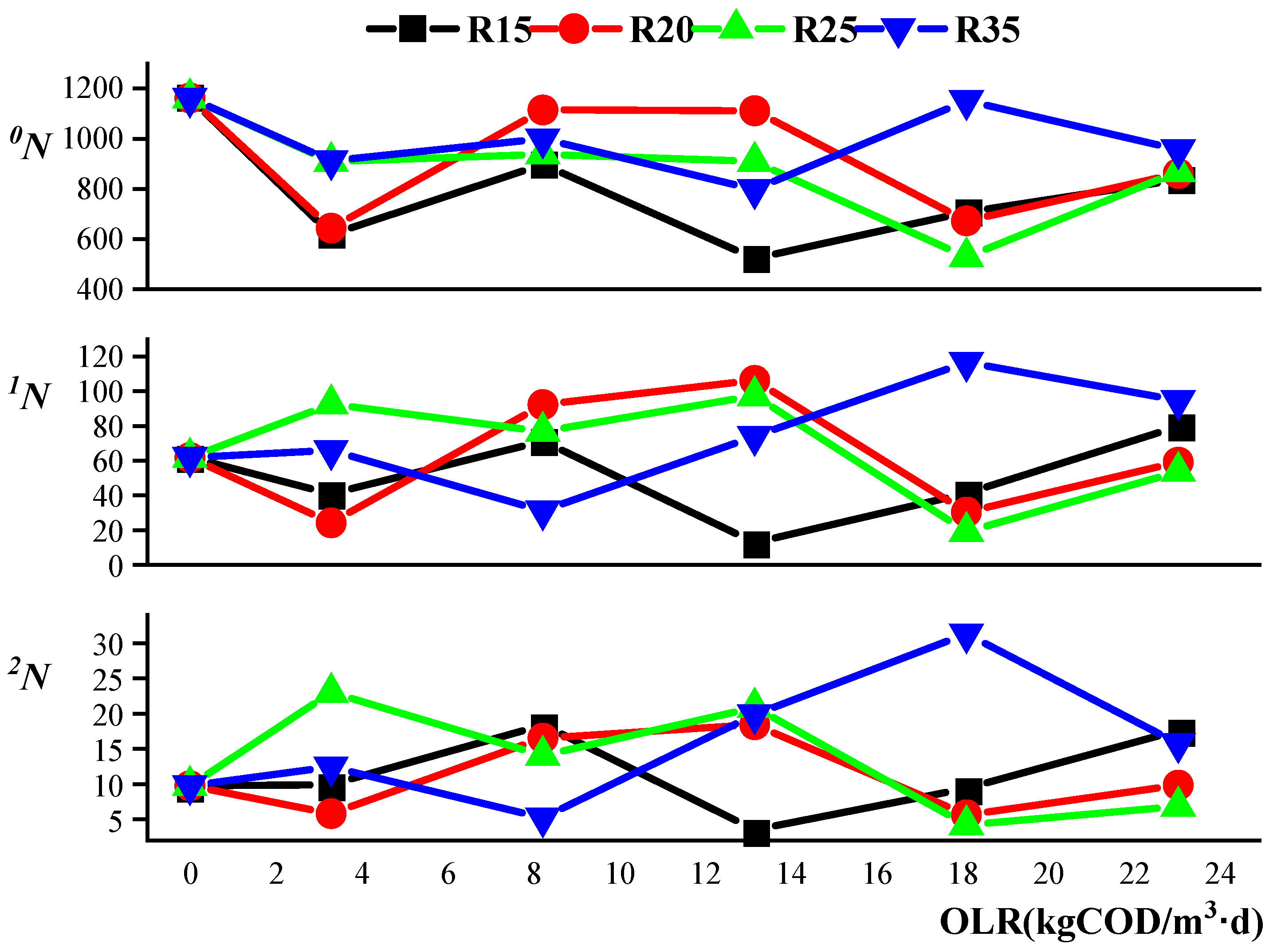 Fermentation 09 00903 g004