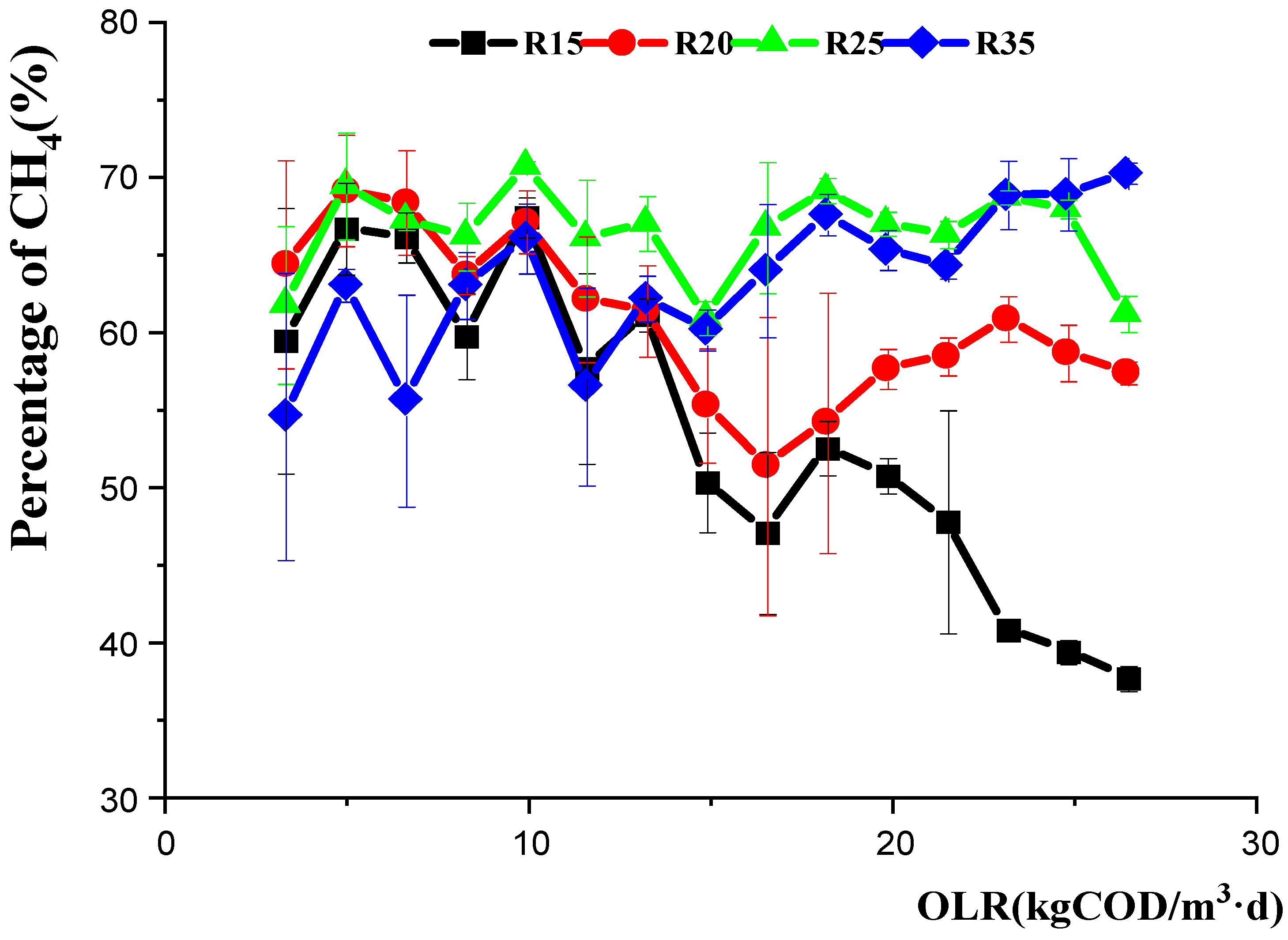 Fermentation 09 00903 g006