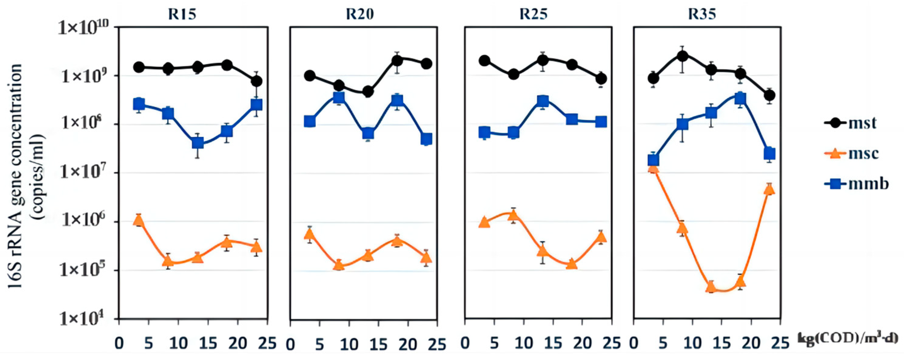 Fermentation 09 00903 g009