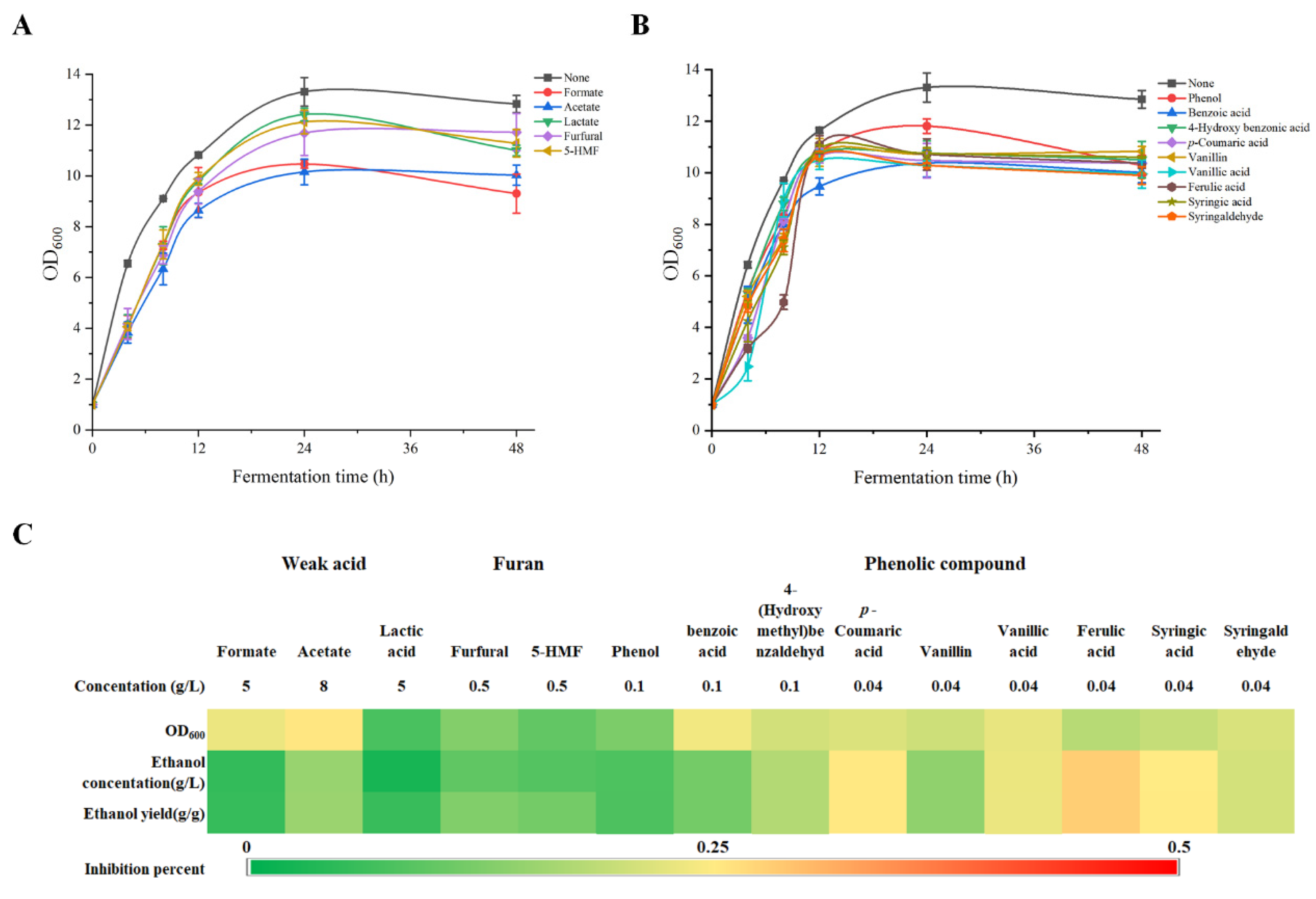 Fermentation 09 00906 g001