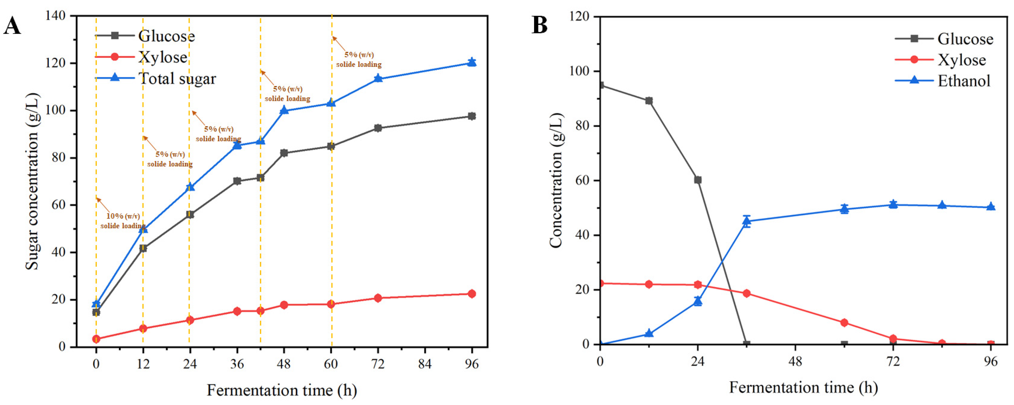 Fermentation 09 00906 g005