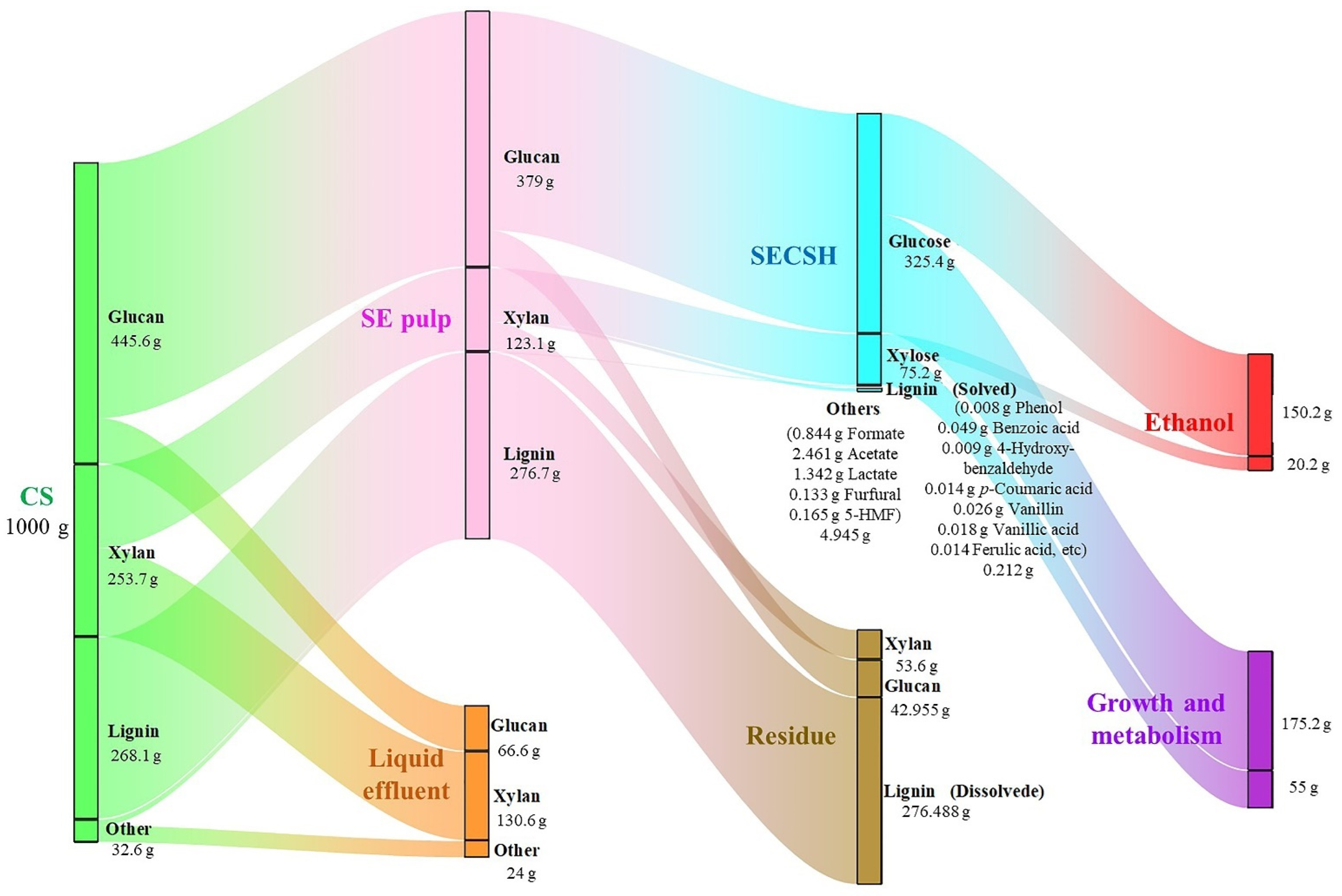 Fermentation 09 00906 g006