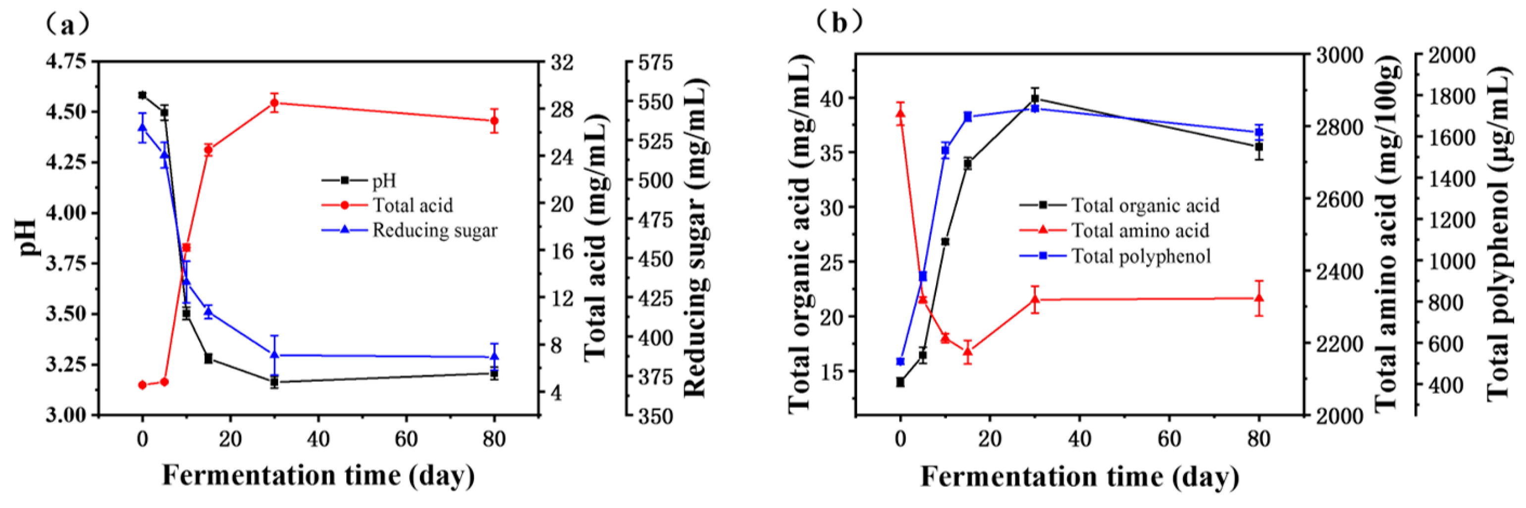 Fermentation 09 00910 g001