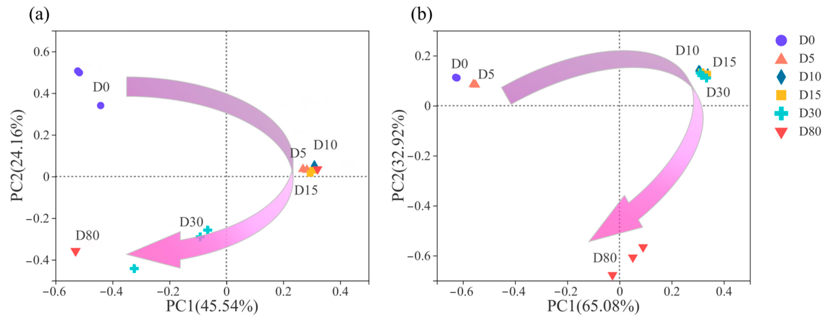 Fermentation 09 00910 g002