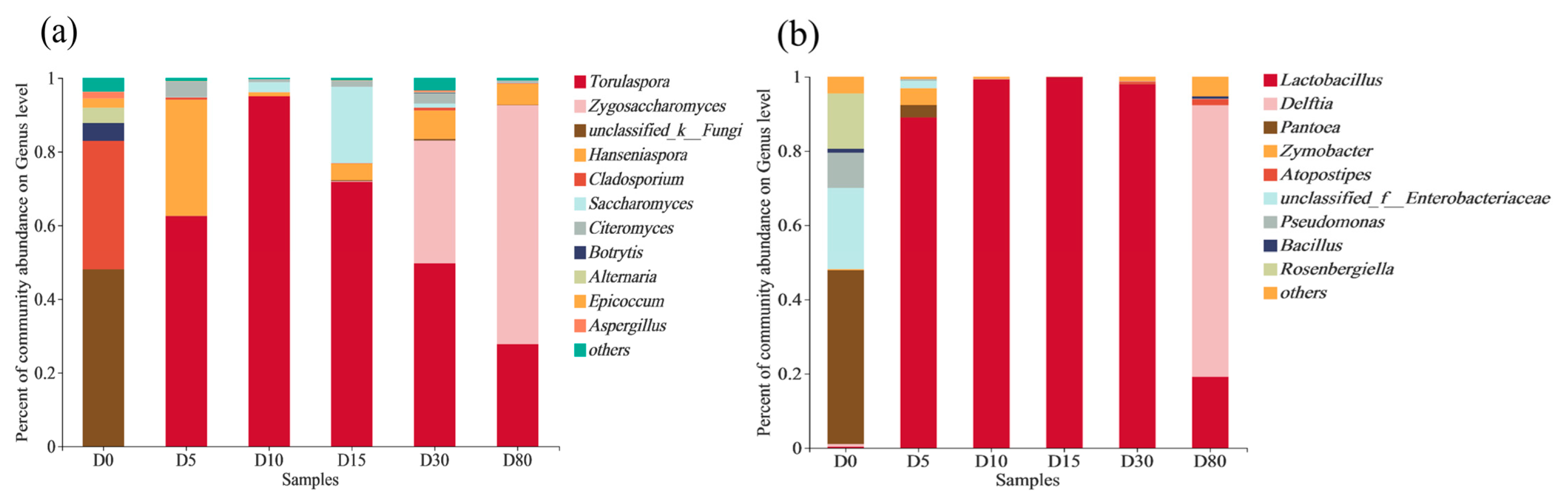 Fermentation 09 00910 g003