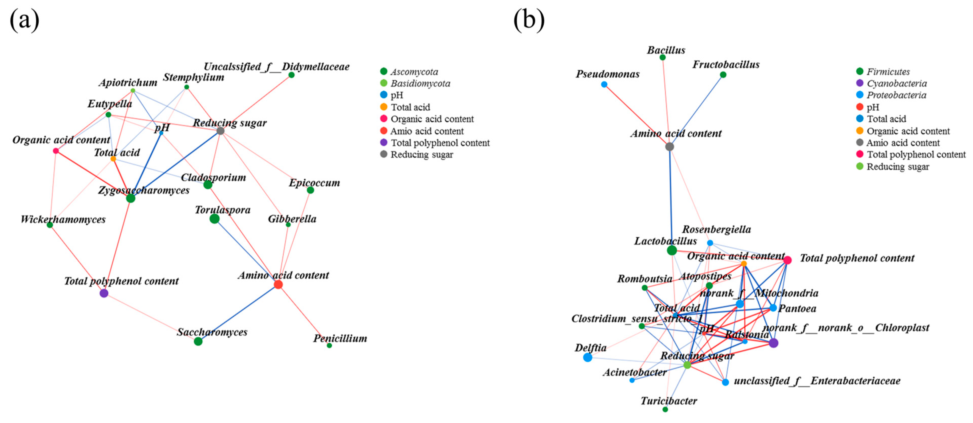 Fermentation 09 00910 g005