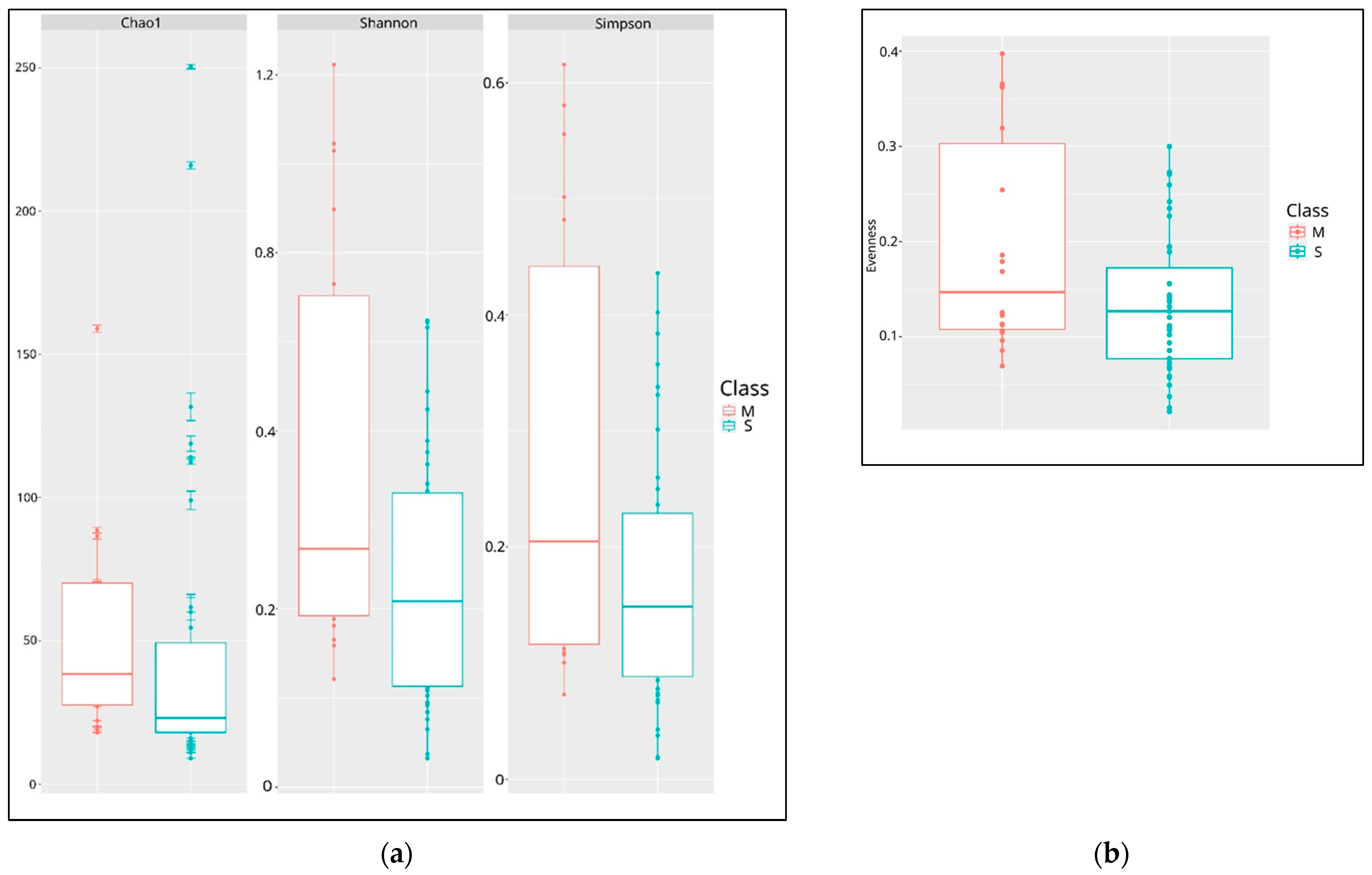 Fermentation 09 00911 g002