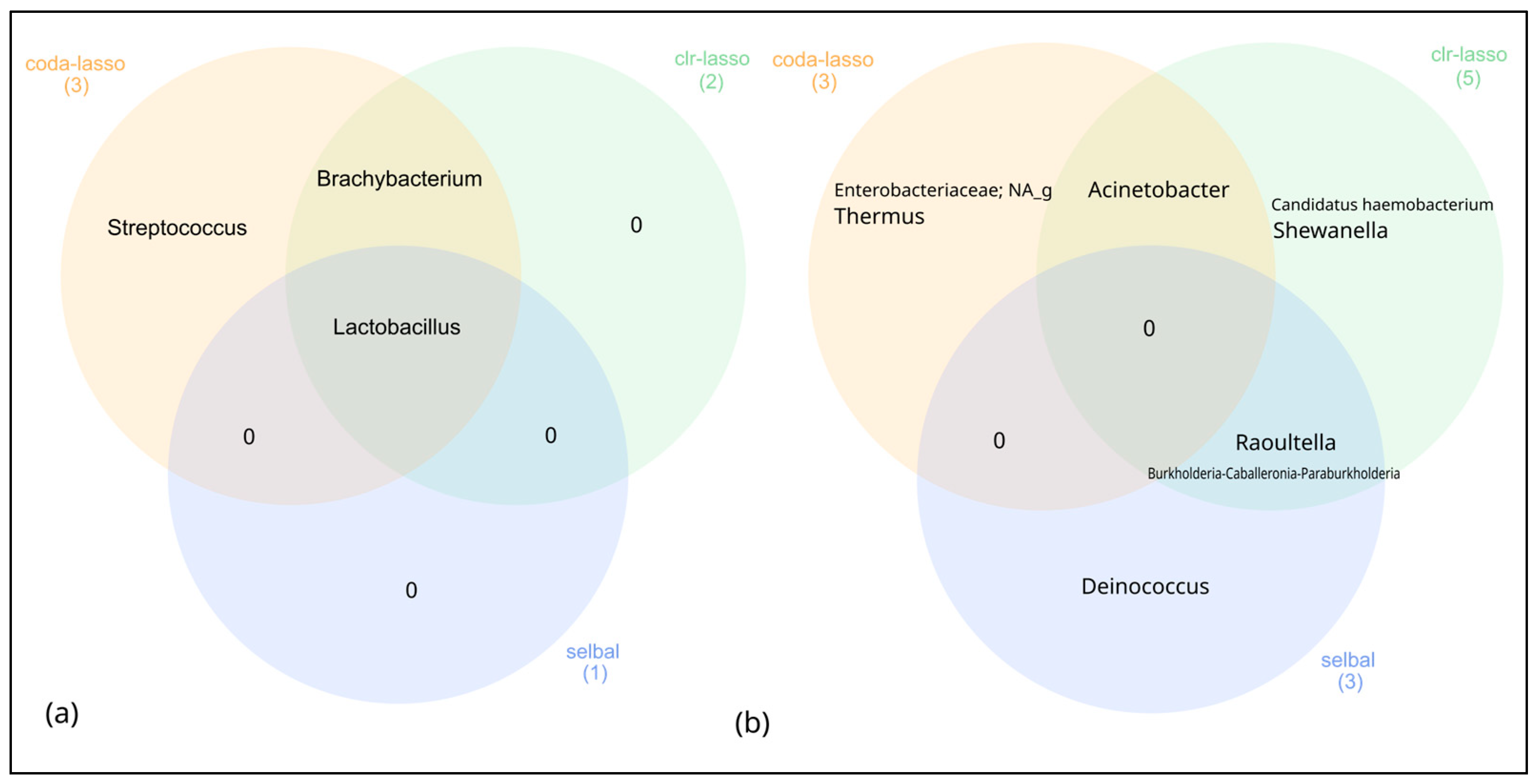Fermentation 09 00911 g004