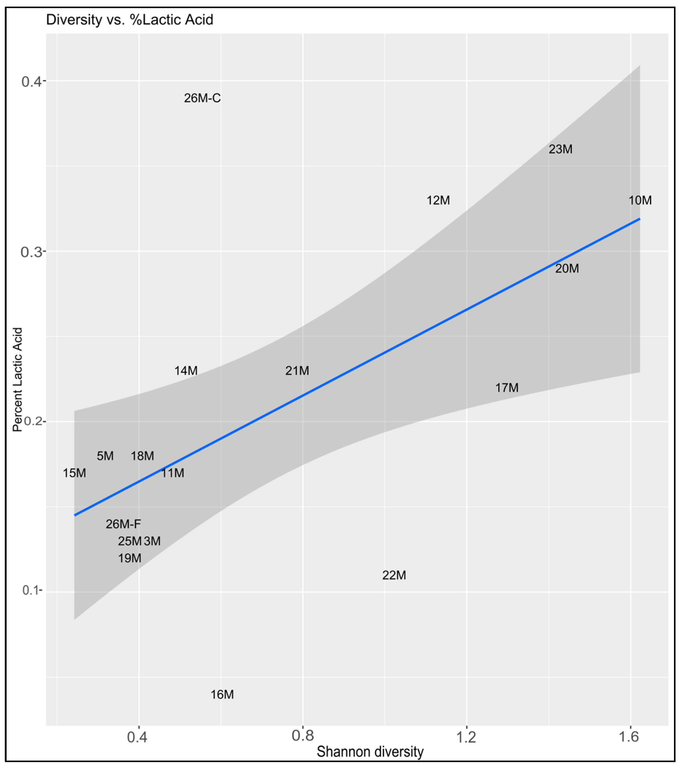 Fermentation 09 00911 g005