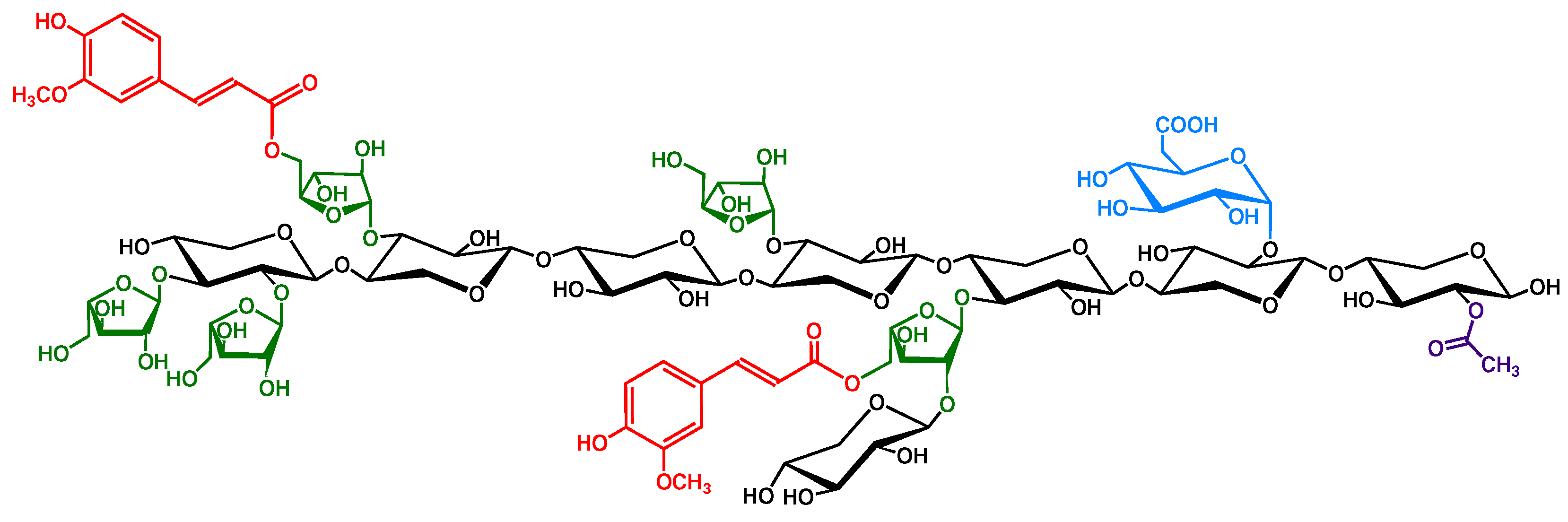 Fermentation 09 00914 g001
