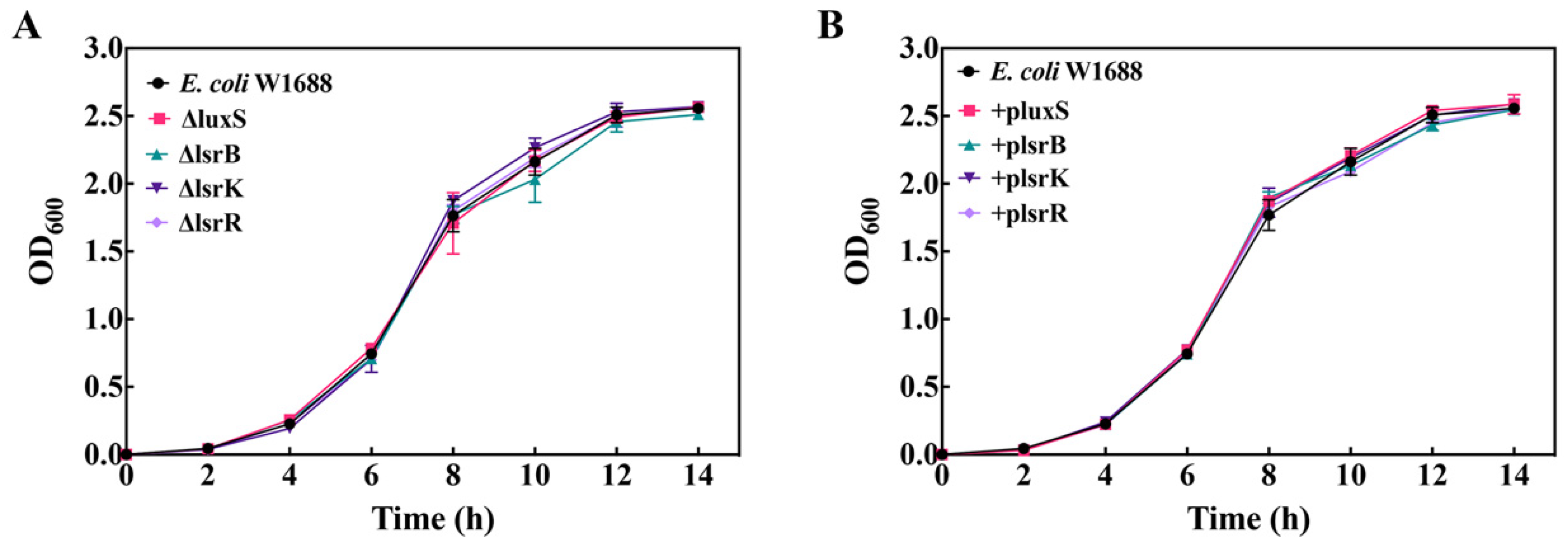 Fermentation 09 00916 g001