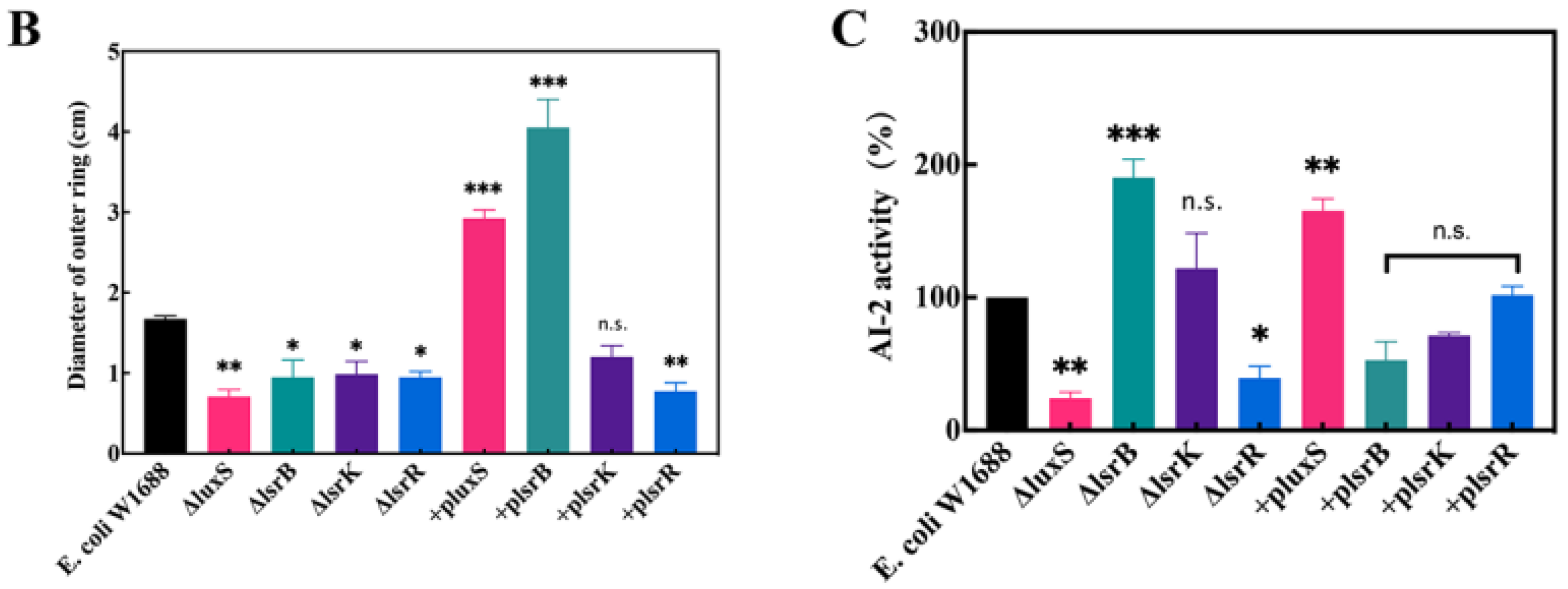 Fermentation 09 00916 g005b