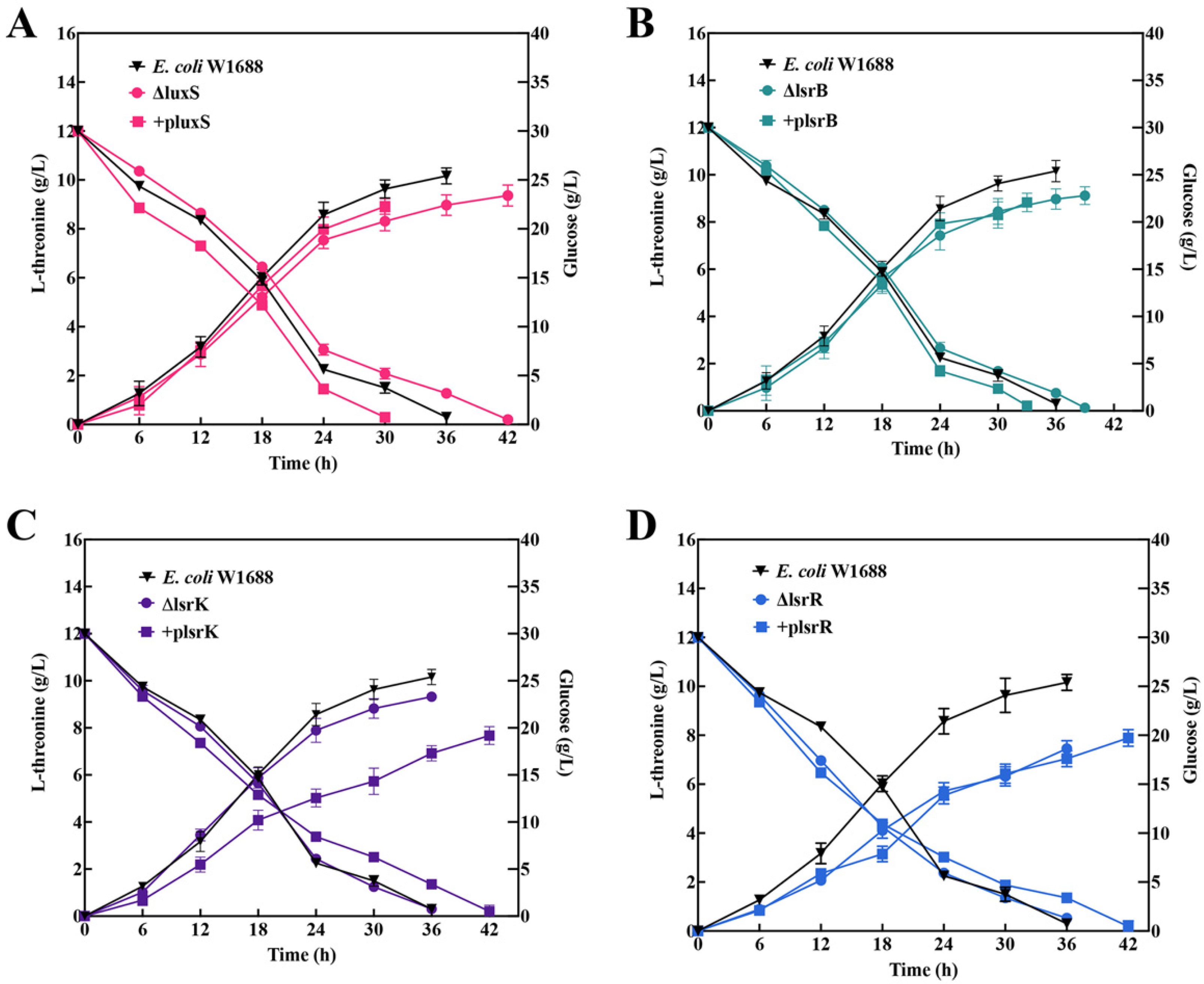 Fermentation 09 00916 g006